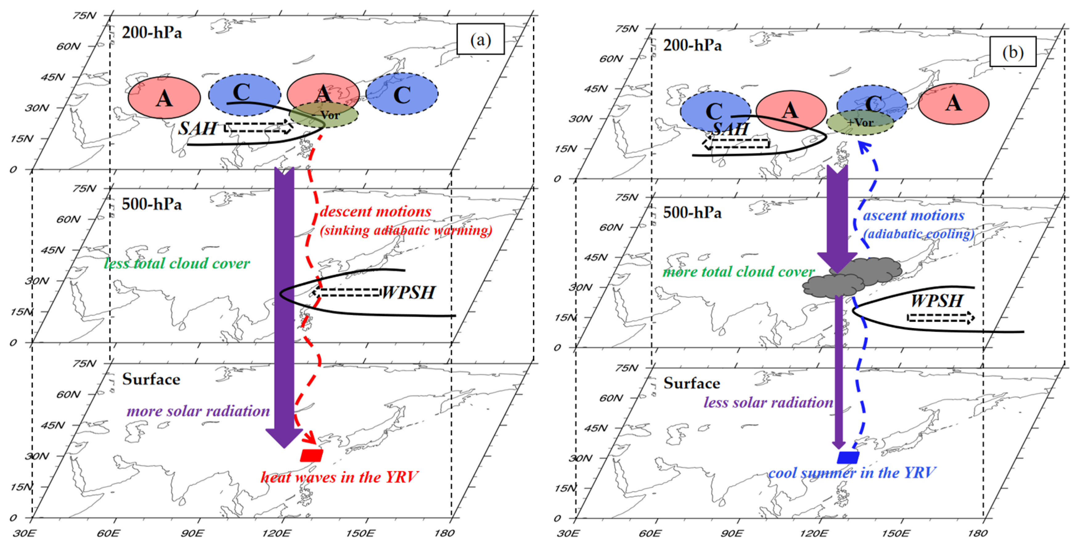 Atmosphere 12 00747 g015 Atmosphere 12 00747 g015