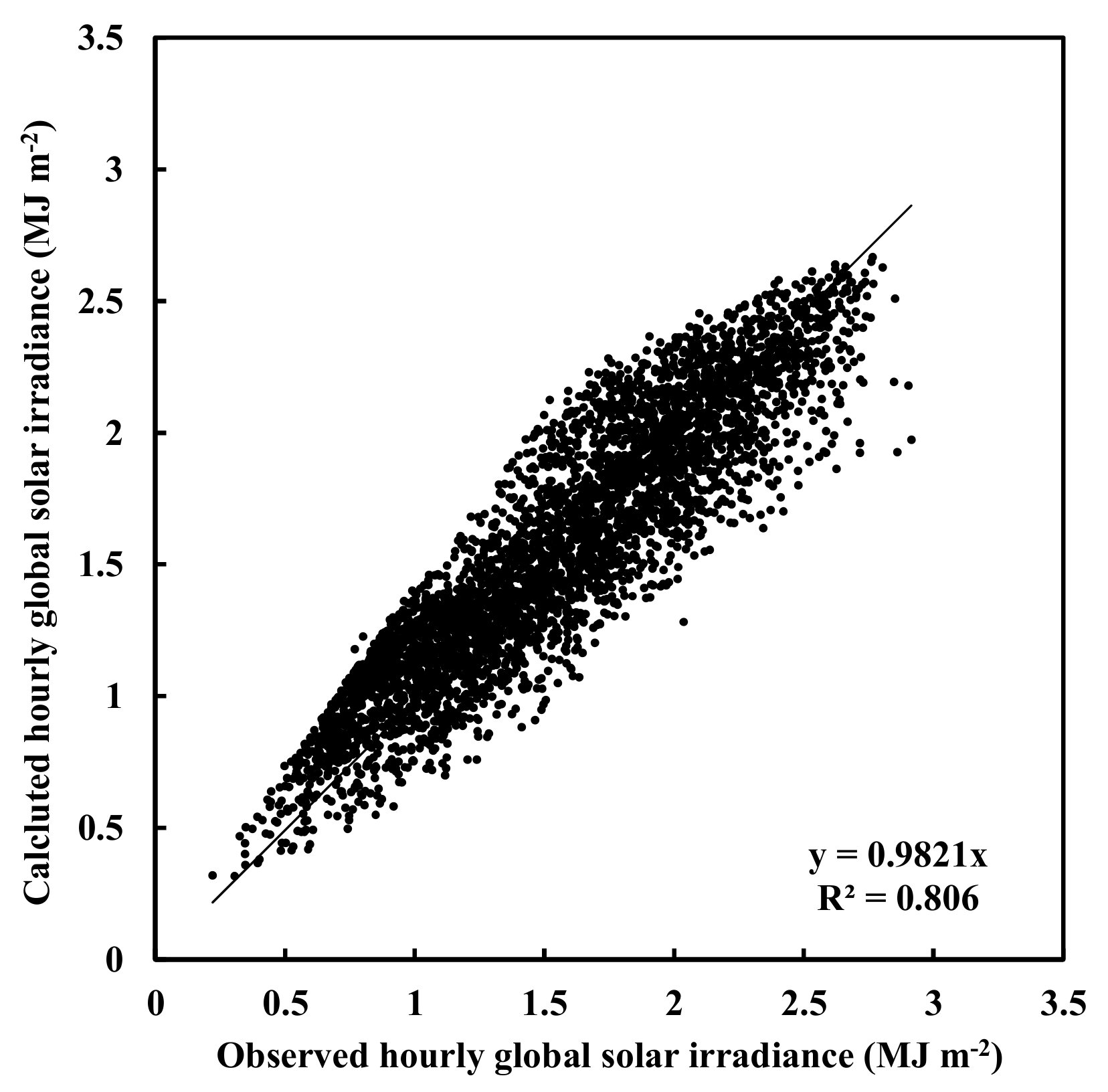 Atmosphere 12 00749 g001