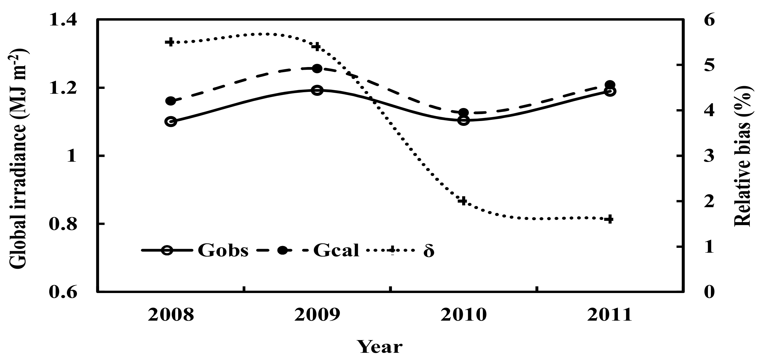 Atmosphere 12 00749 g004