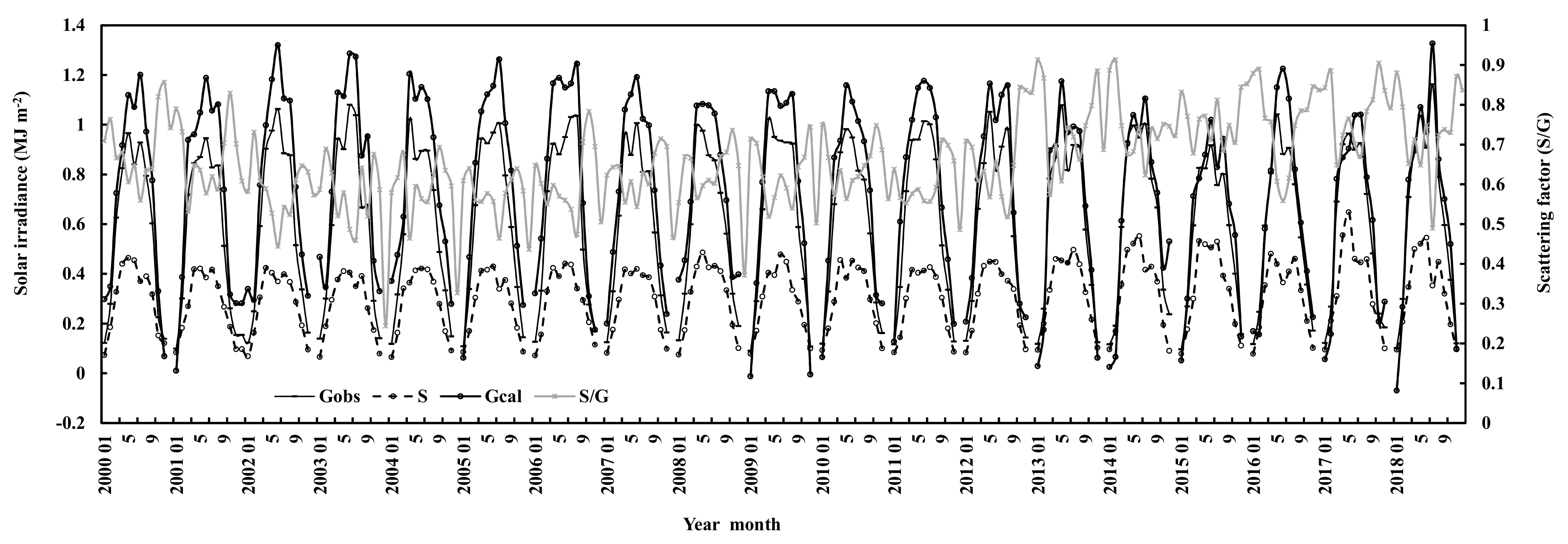 Atmosphere 12 00749 g005