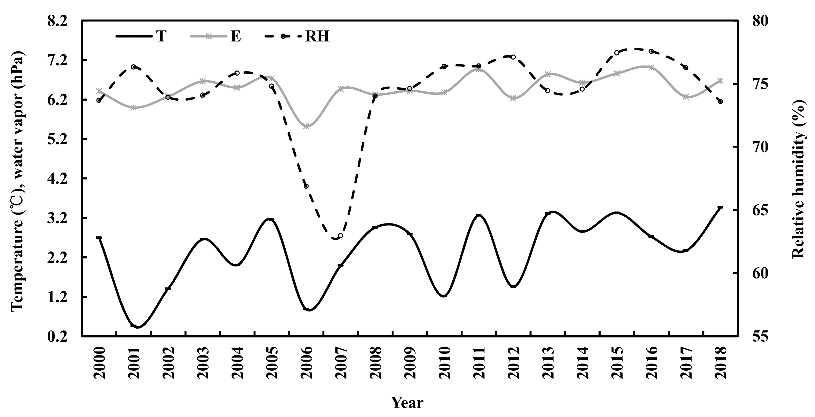 Atmosphere 12 00749 g007