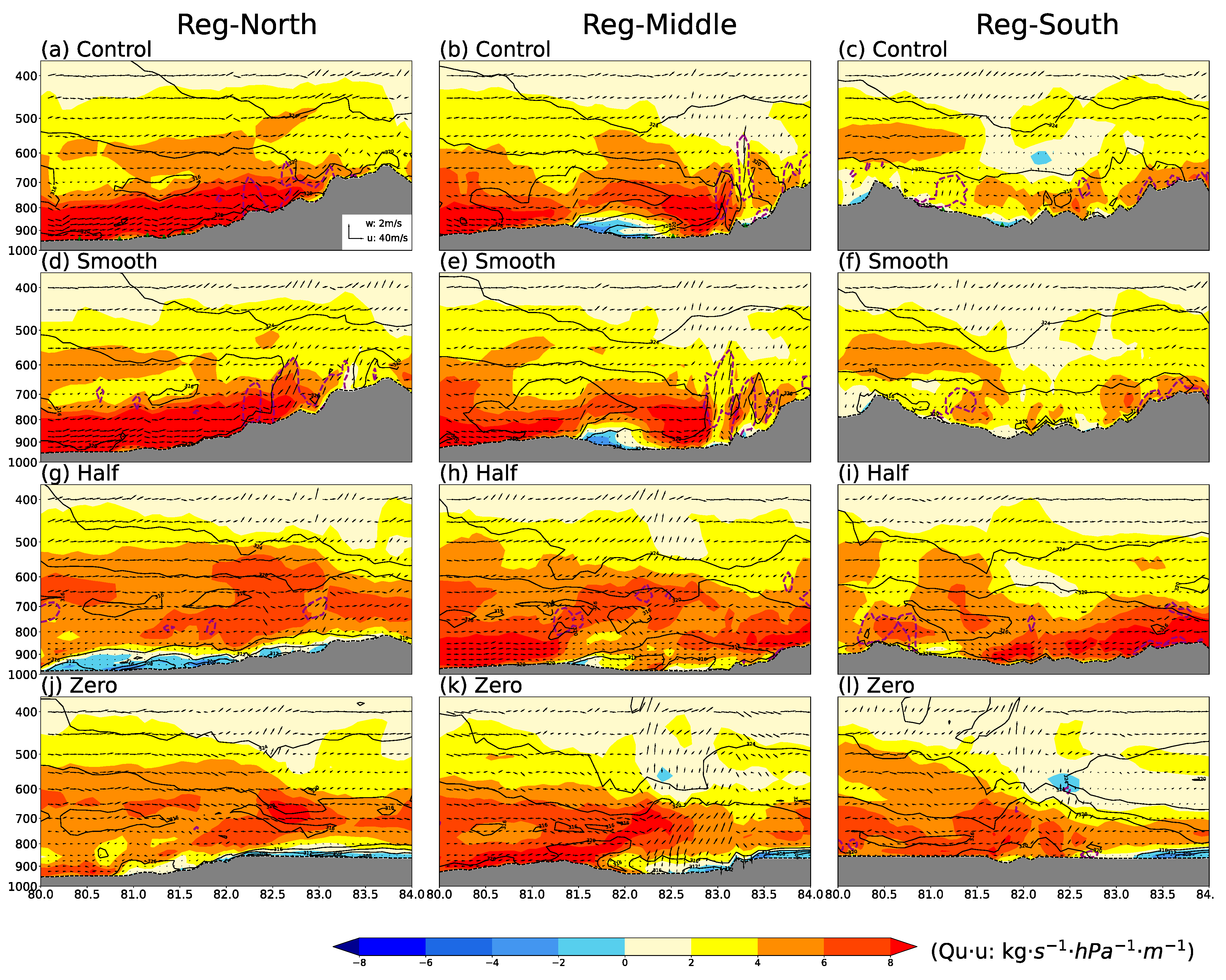 Atmosphere 12 00750 g010 Atmosphere 12 00750 g010