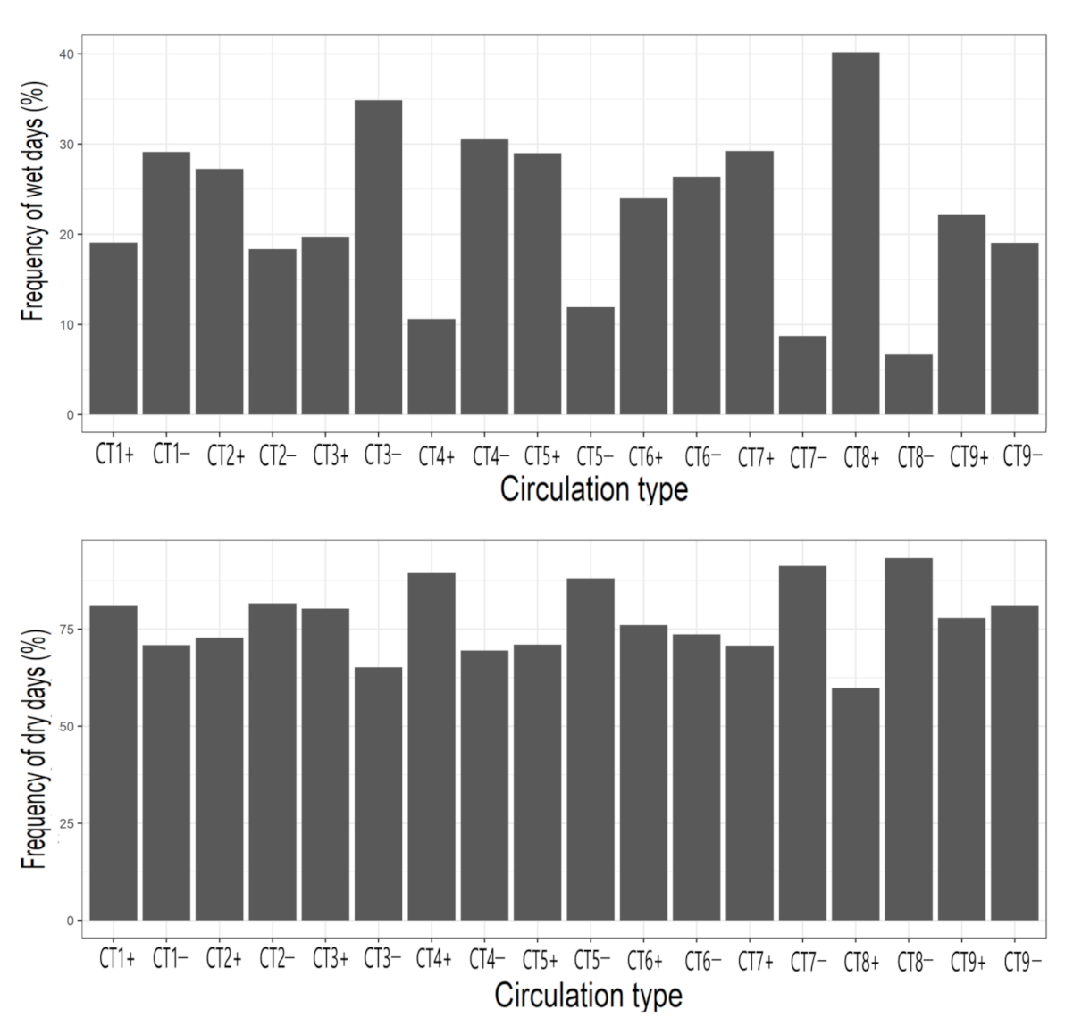 Atmosphere 12 00753 g004 Atmosphere 12 00753 g004