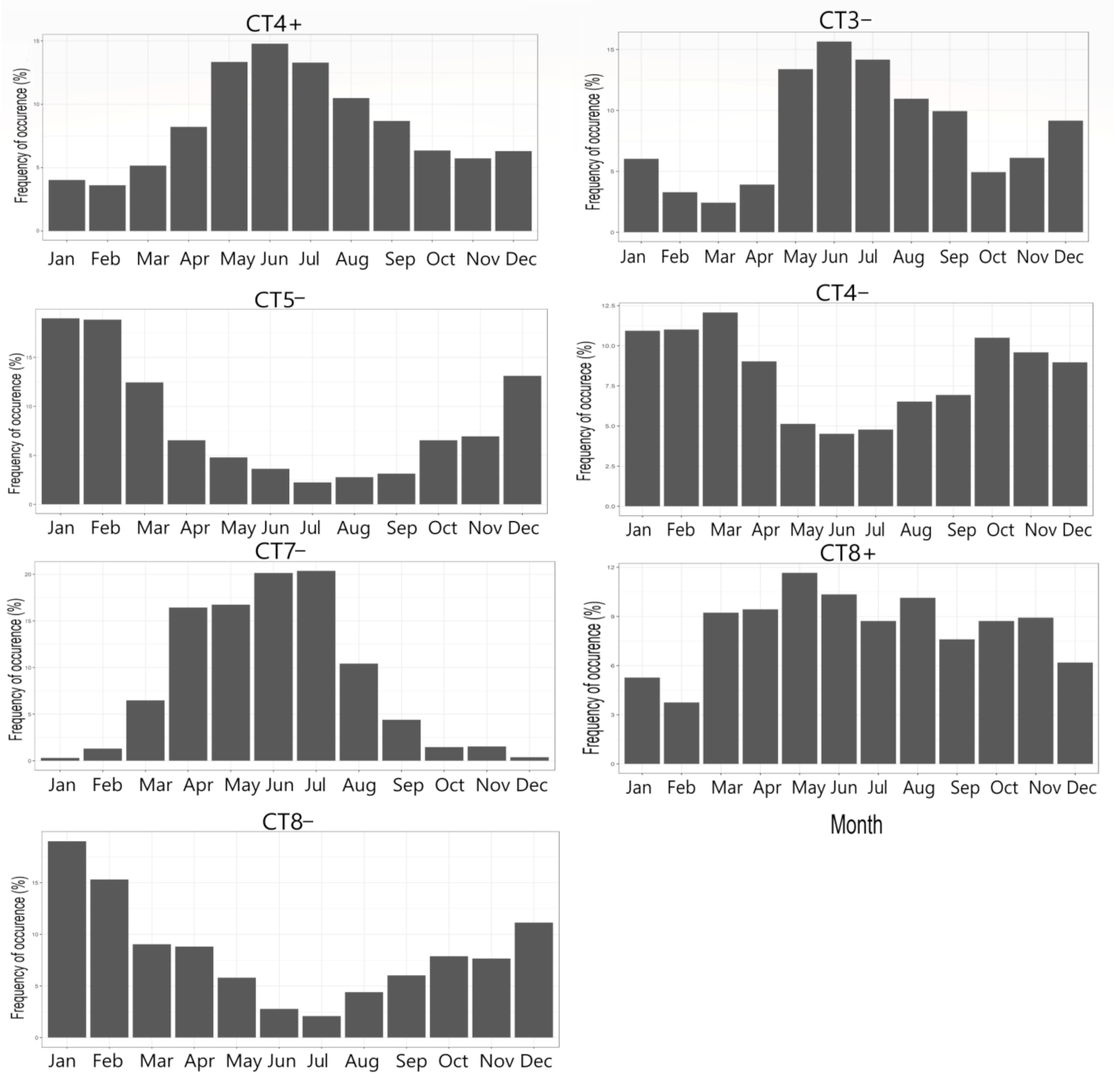 Atmosphere 12 00753 g005 Atmosphere 12 00753 g005