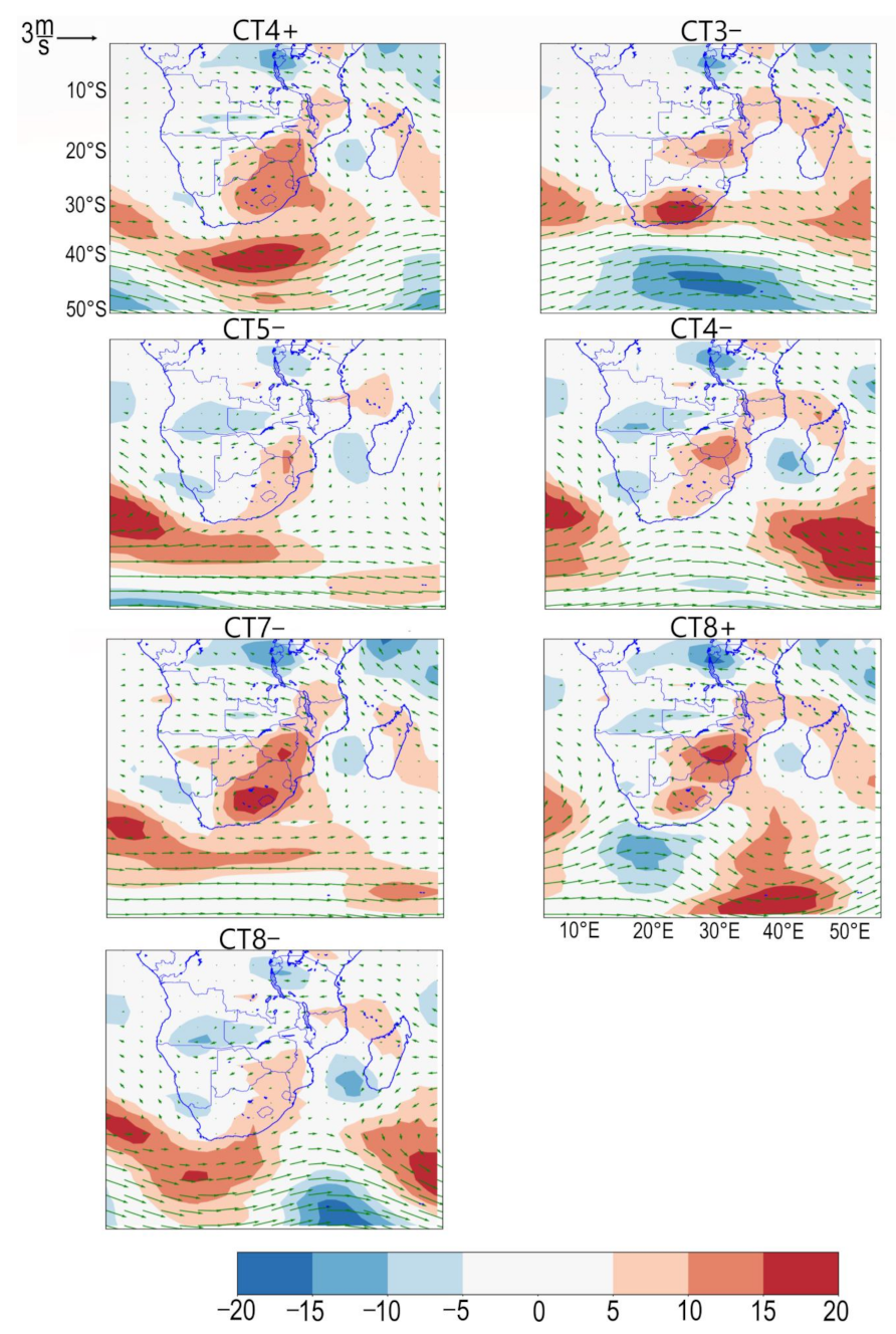 Atmosphere 12 00753 g007 Atmosphere 12 00753 g007