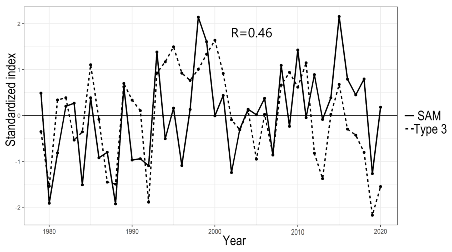 Atmosphere 12 00753 g008 Atmosphere 12 00753 g008