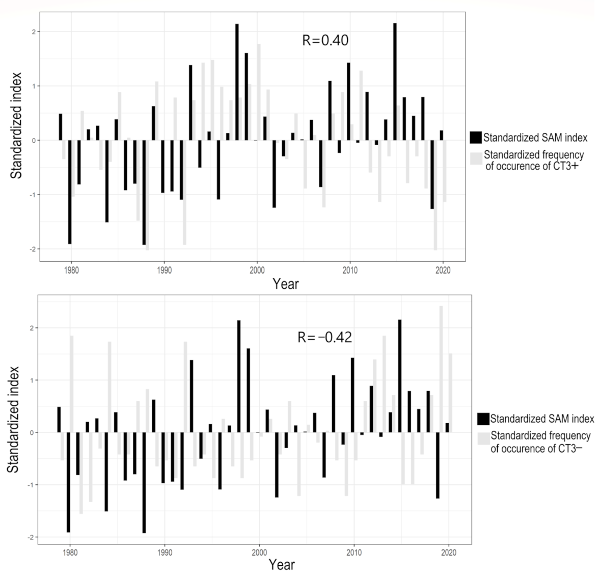 Atmosphere 12 00753 g009 Atmosphere 12 00753 g009