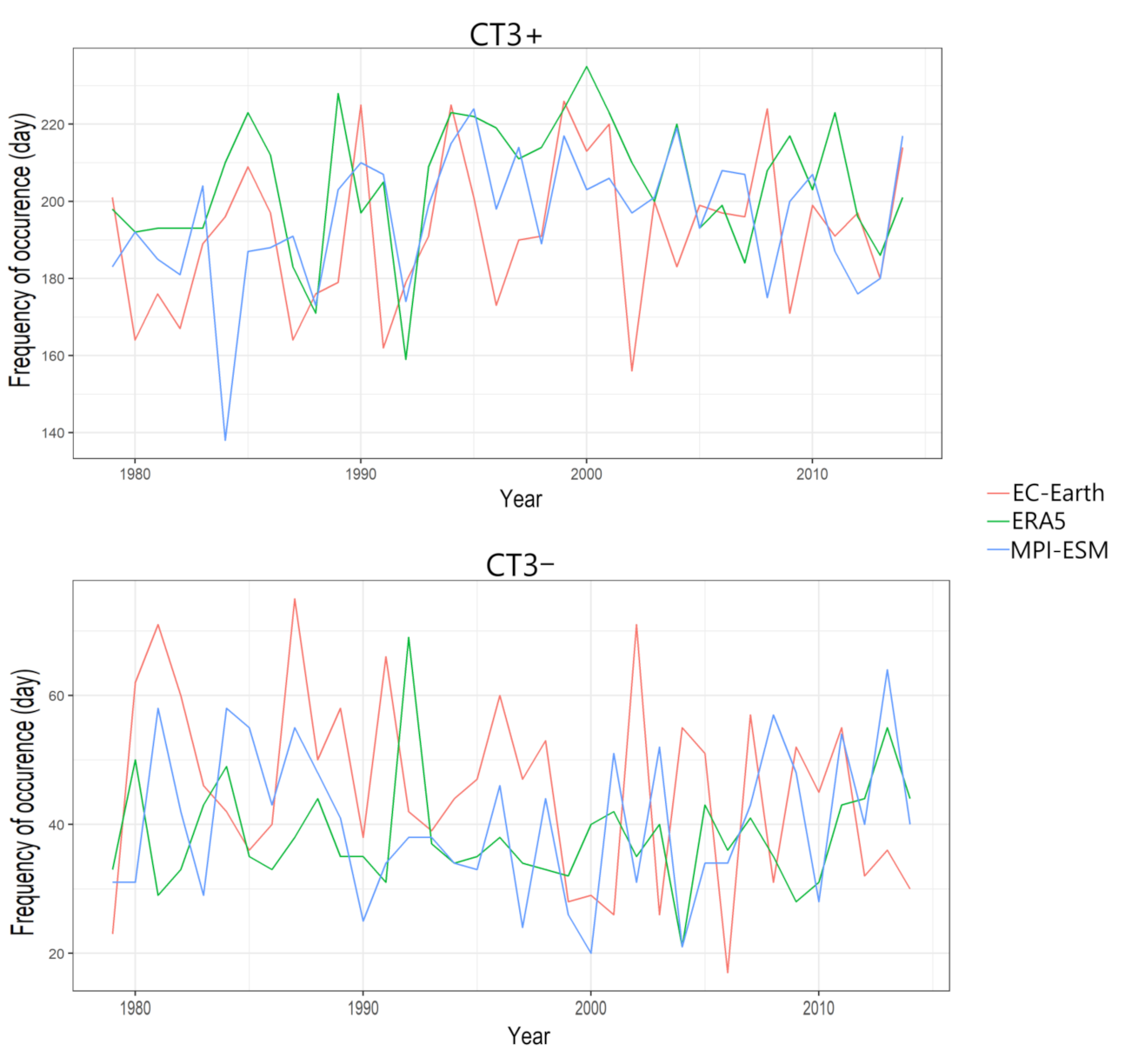 Atmosphere 12 00753 g010 Atmosphere 12 00753 g010