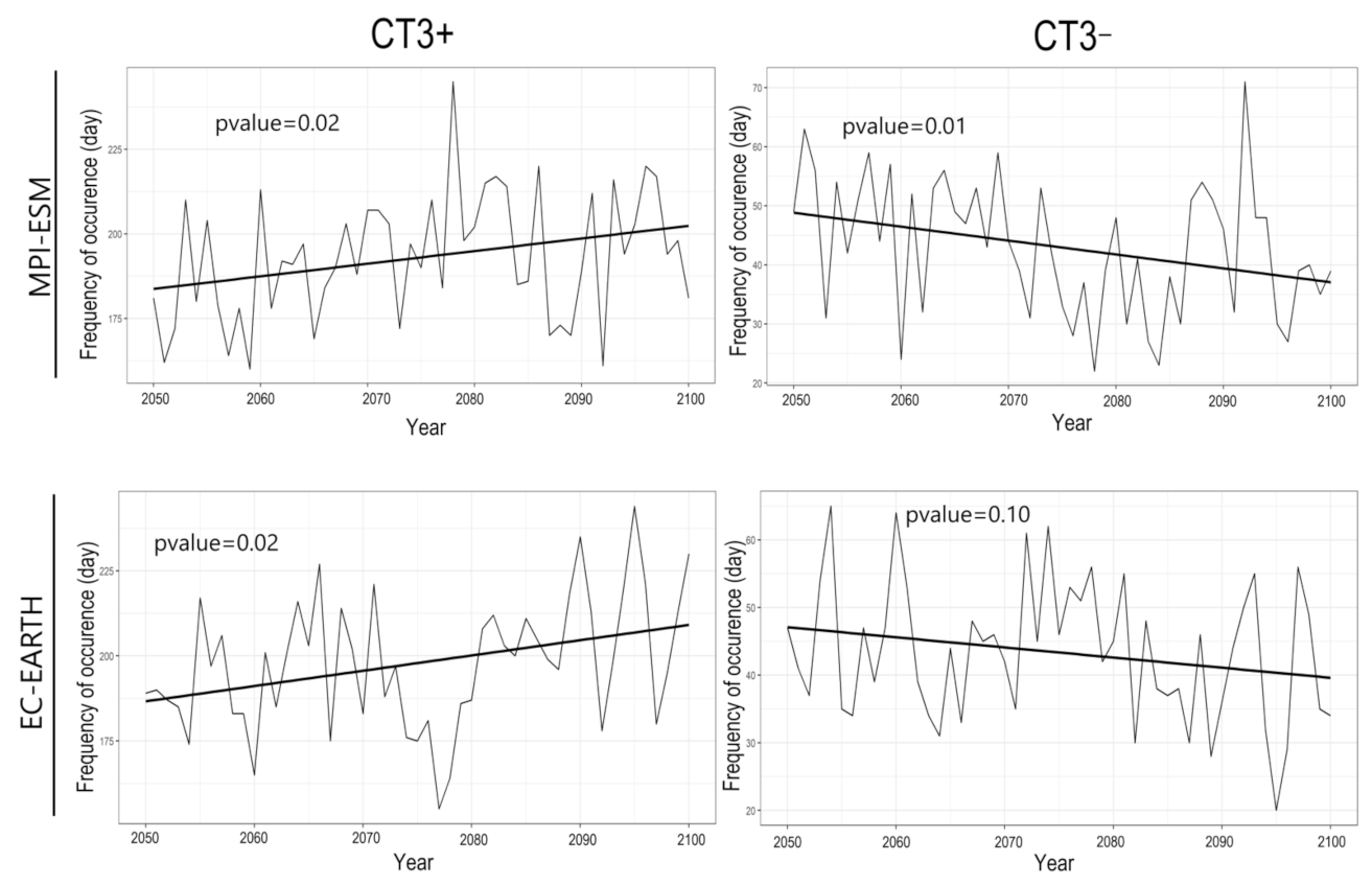 Atmosphere 12 00753 g012 Atmosphere 12 00753 g012