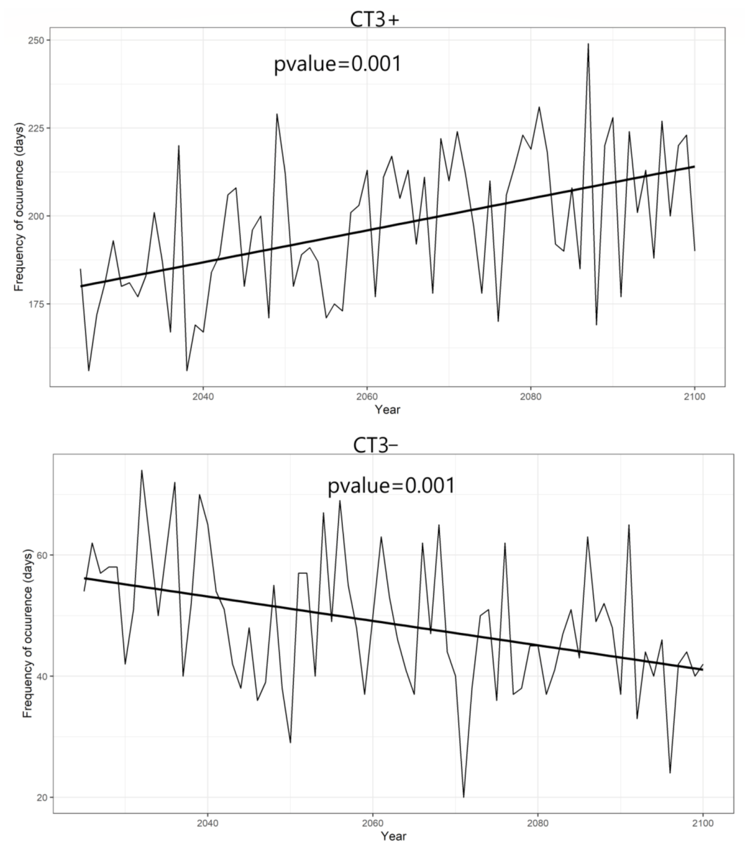 Atmosphere 12 00753 g0a1 Atmosphere 12 00753 g0a1