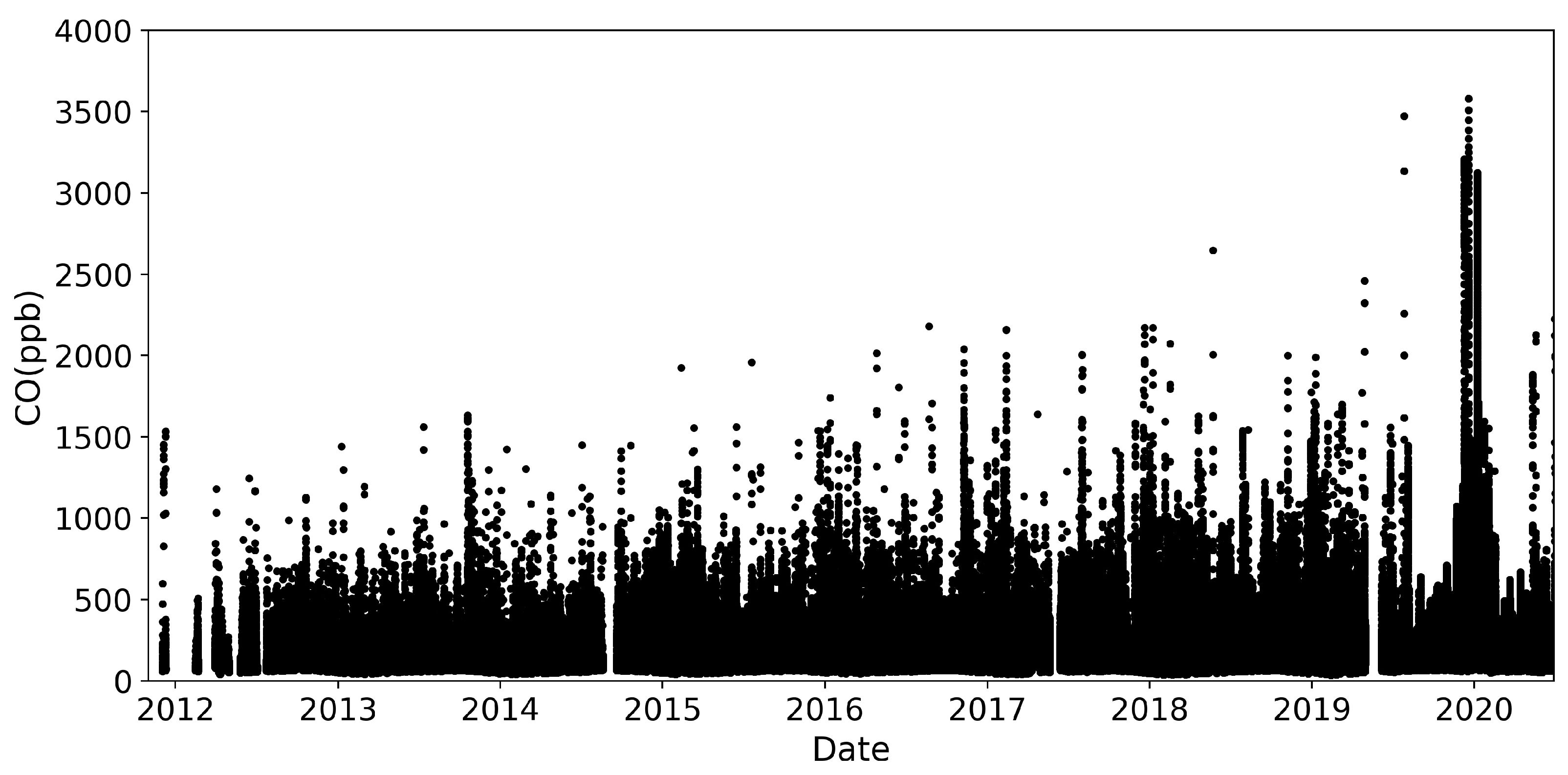 Atmosphere 12 00755 g003 Atmosphere 12 00755 g003