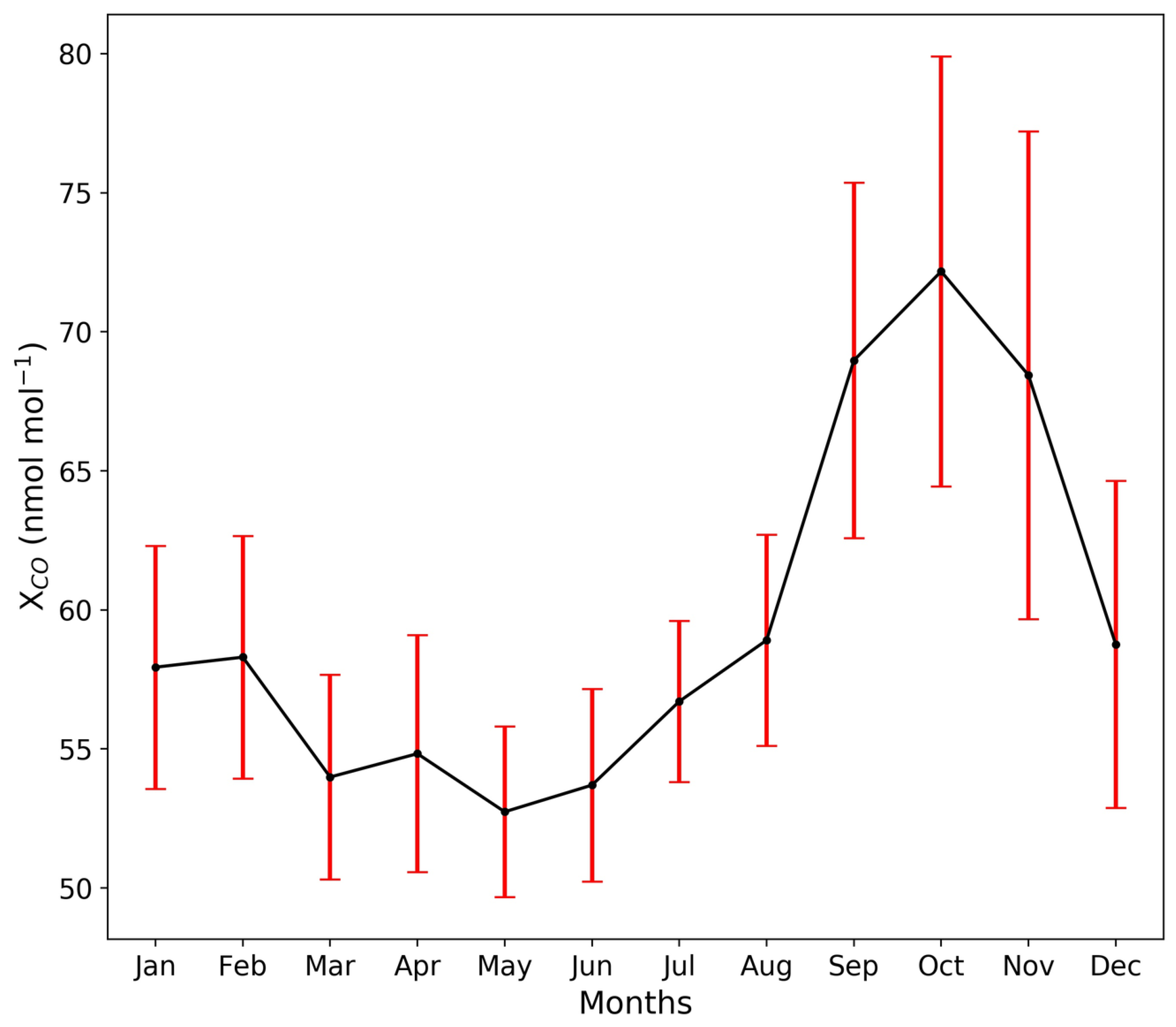 Atmosphere 12 00755 g005 Atmosphere 12 00755 g005