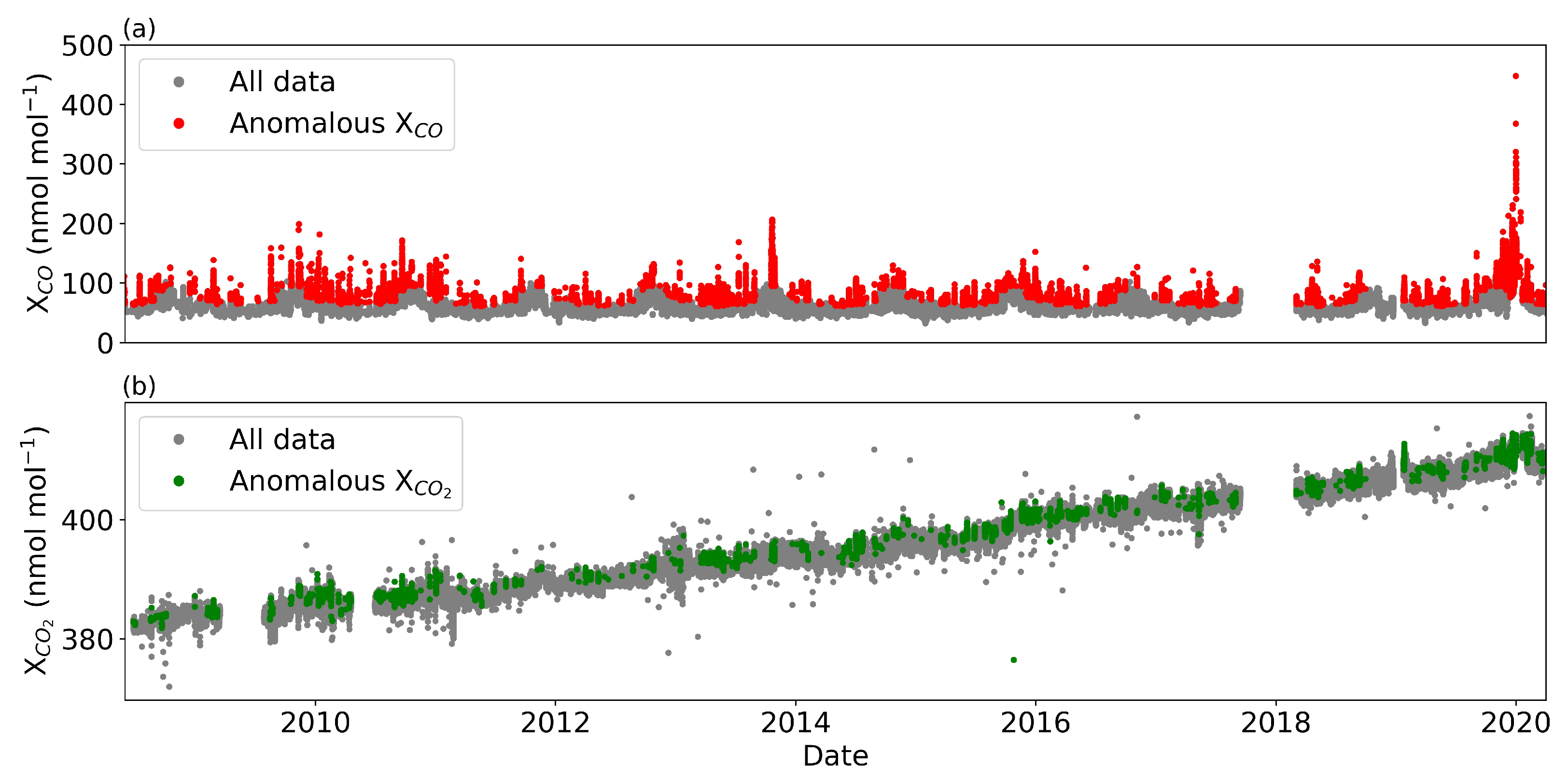 Atmosphere 12 00755 g006 Atmosphere 12 00755 g006