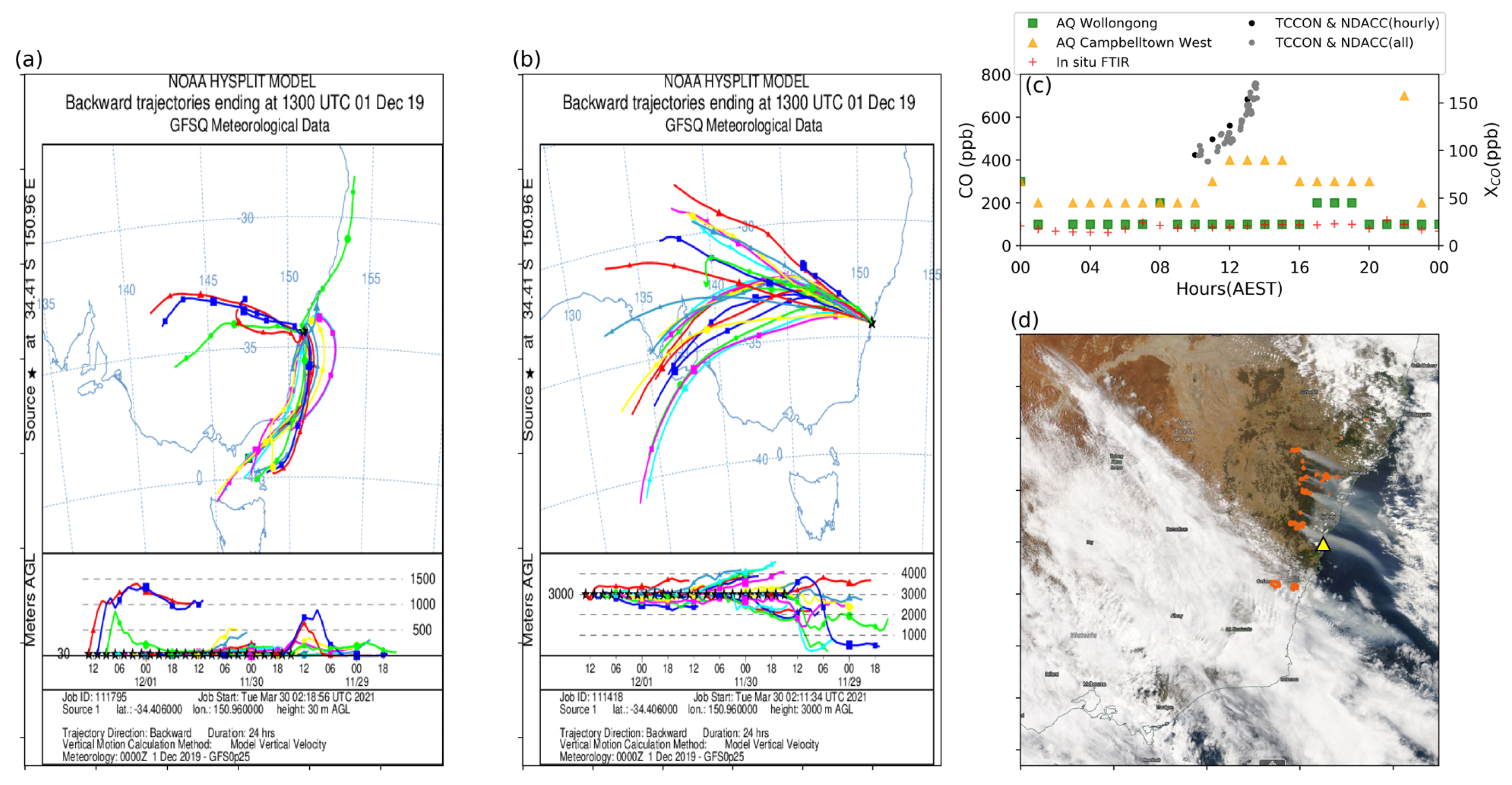 Atmosphere 12 00755 g008 Atmosphere 12 00755 g008