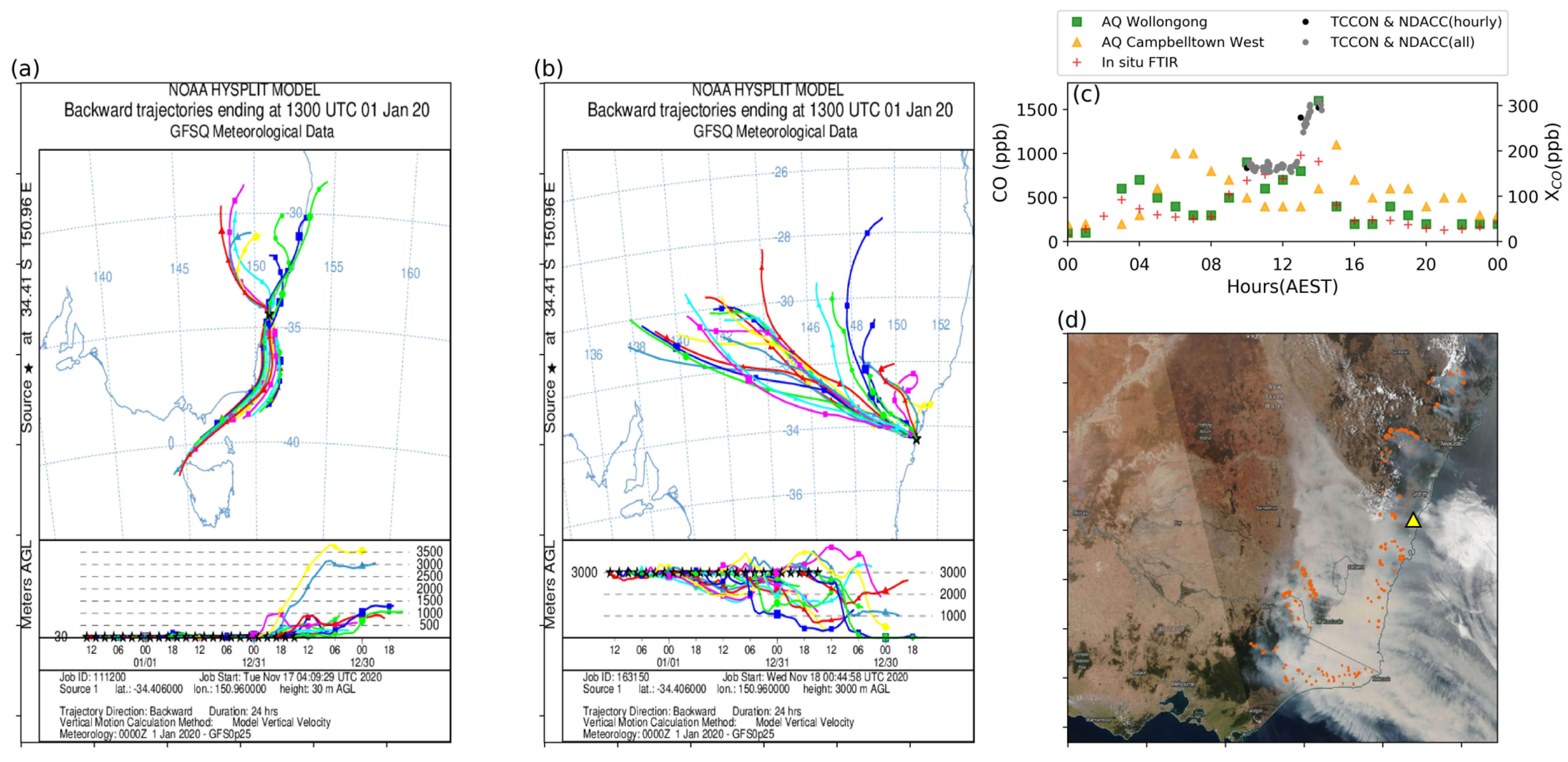 Atmosphere 12 00755 g010 Atmosphere 12 00755 g010
