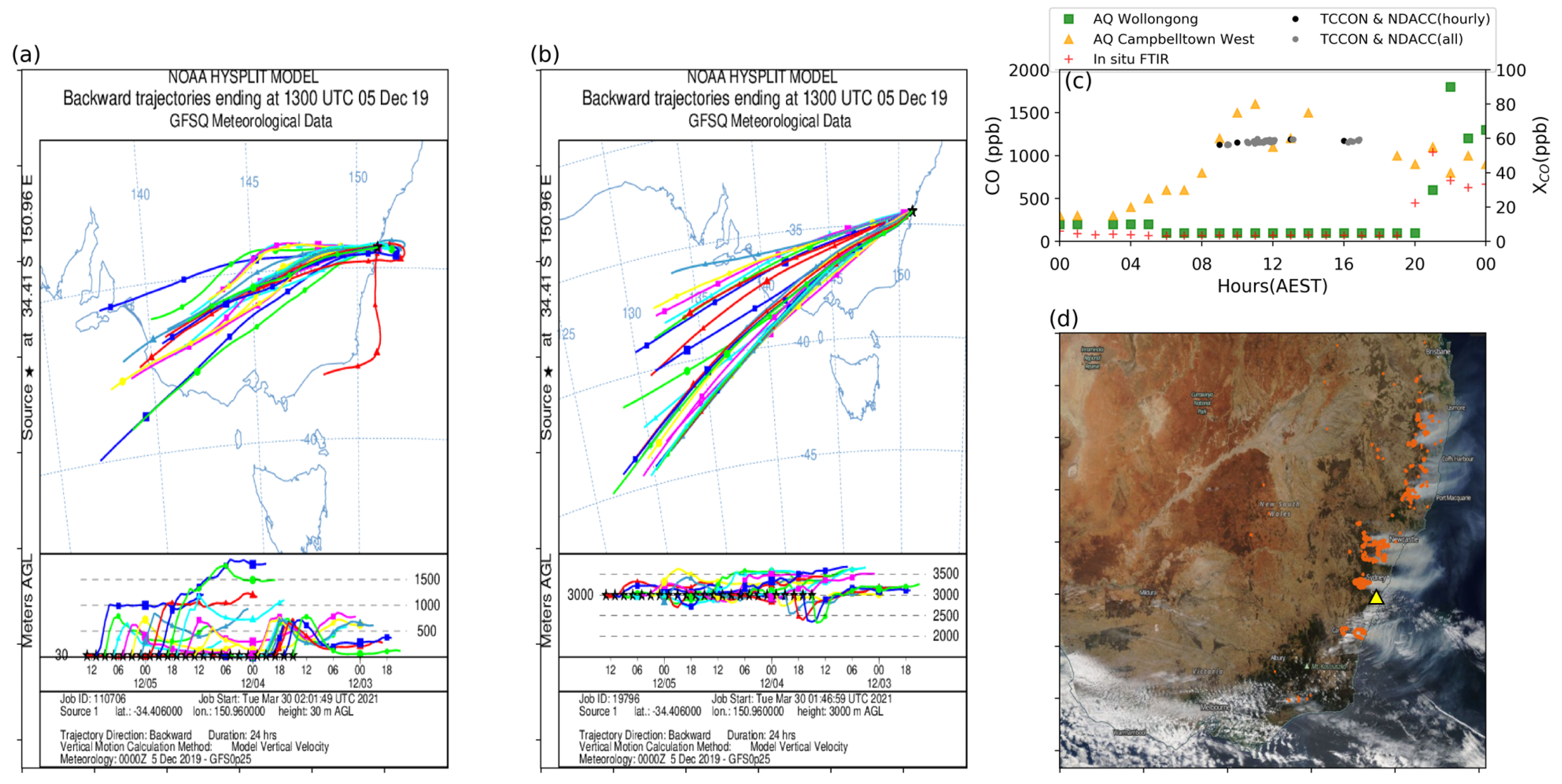 Atmosphere 12 00755 g011 Atmosphere 12 00755 g011