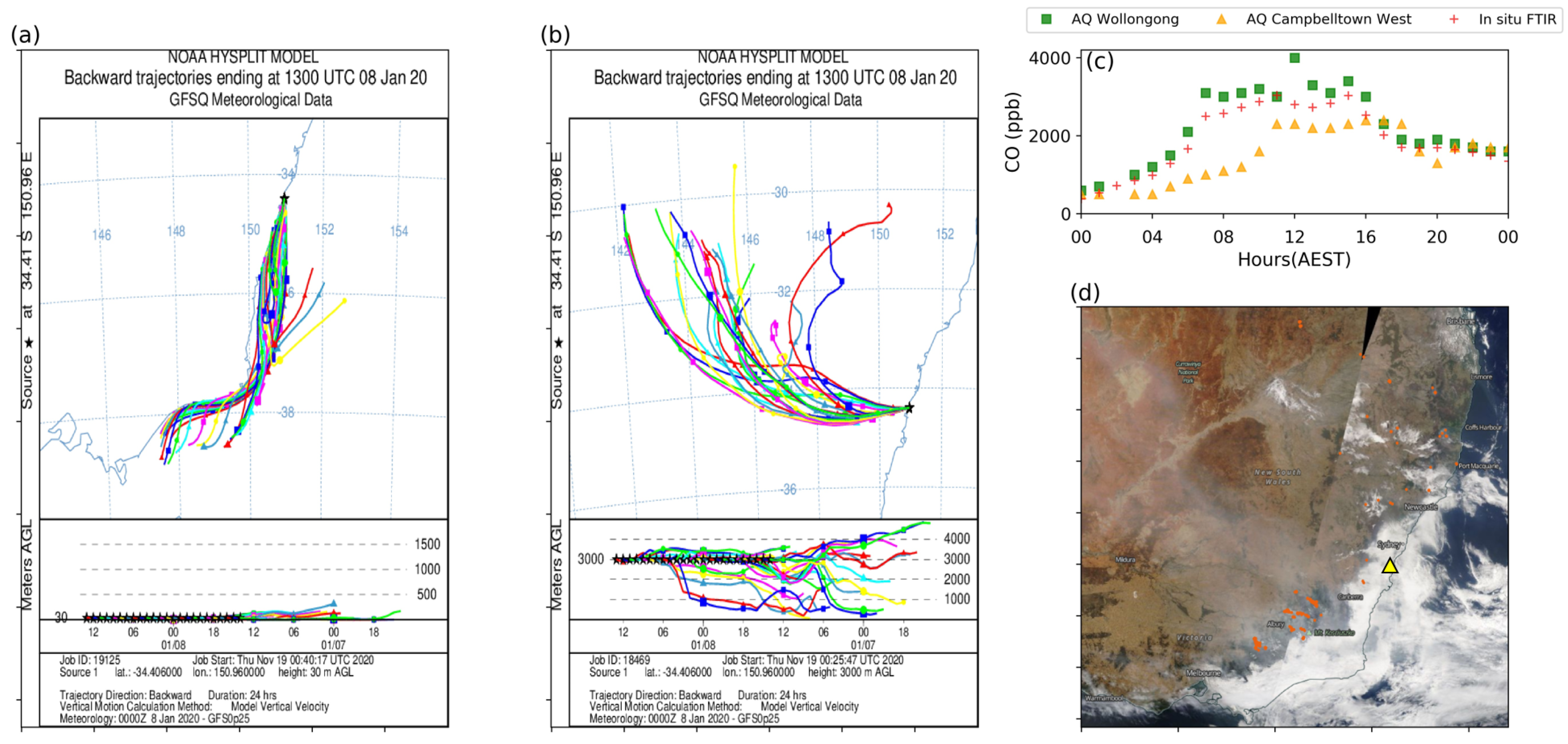 Atmosphere 12 00755 g012 Atmosphere 12 00755 g012