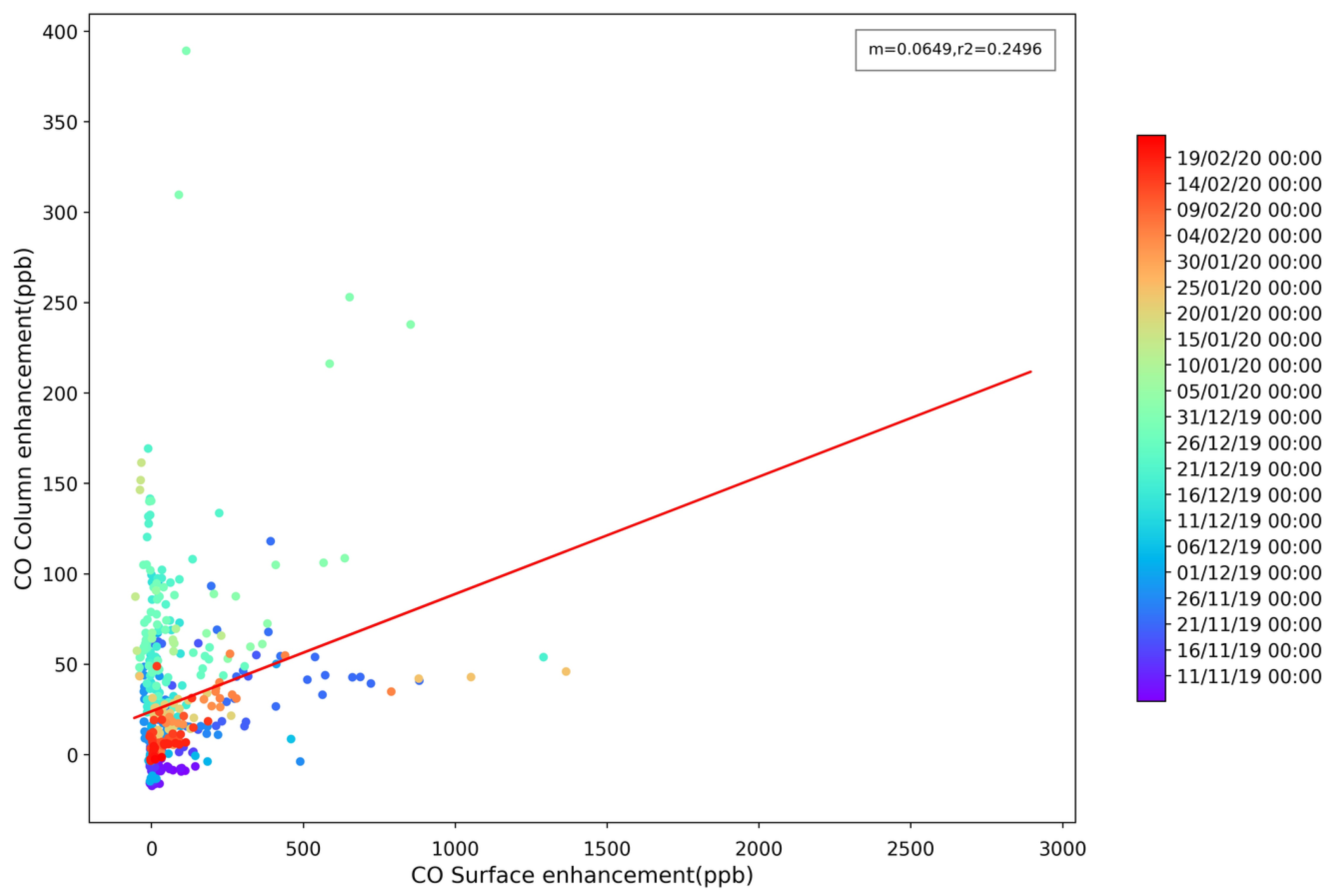 Atmosphere 12 00755 g0a2 Atmosphere 12 00755 g0a2