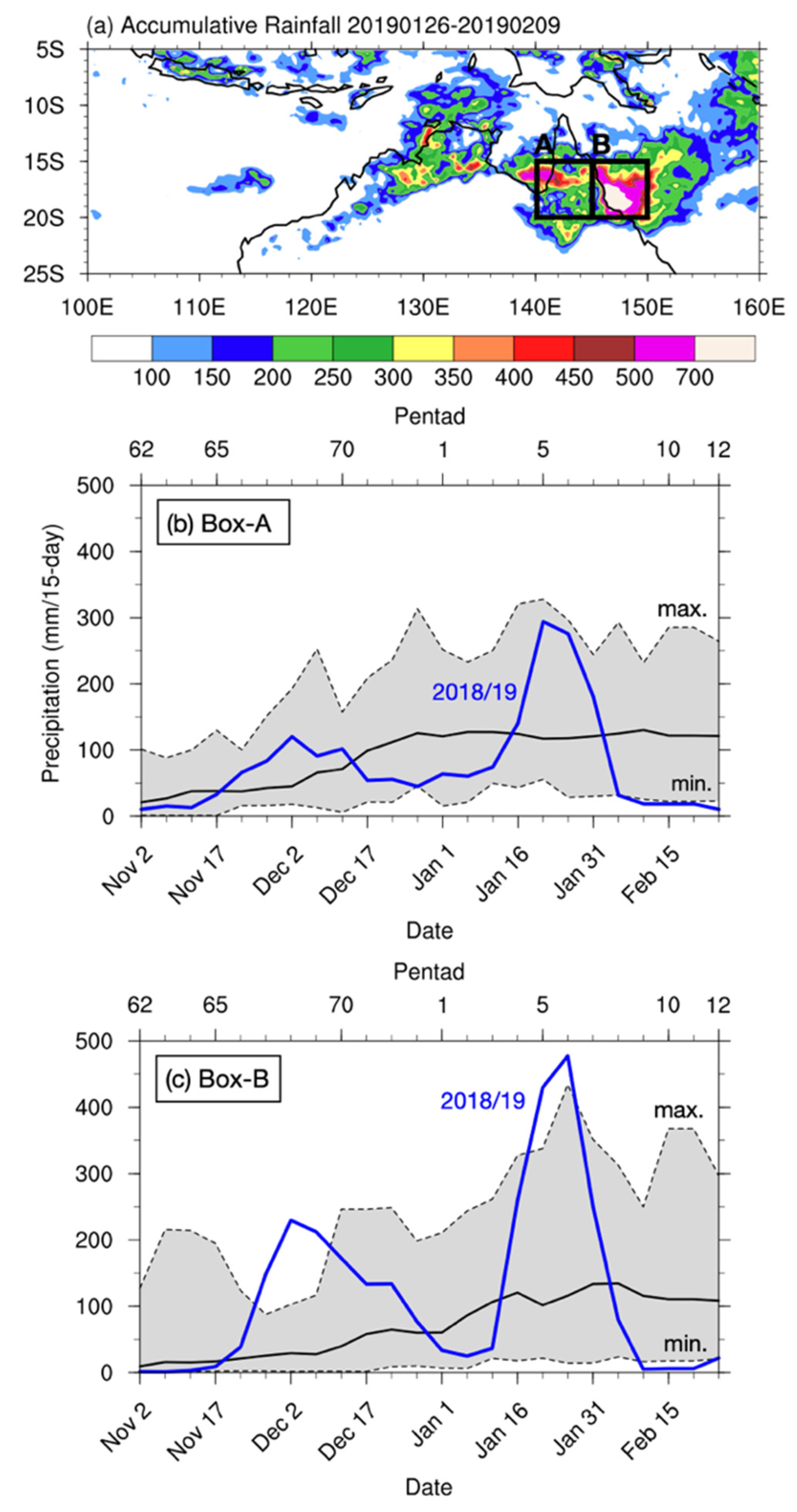 Atmosphere 12 00758 g001 Atmosphere 12 00758 g001