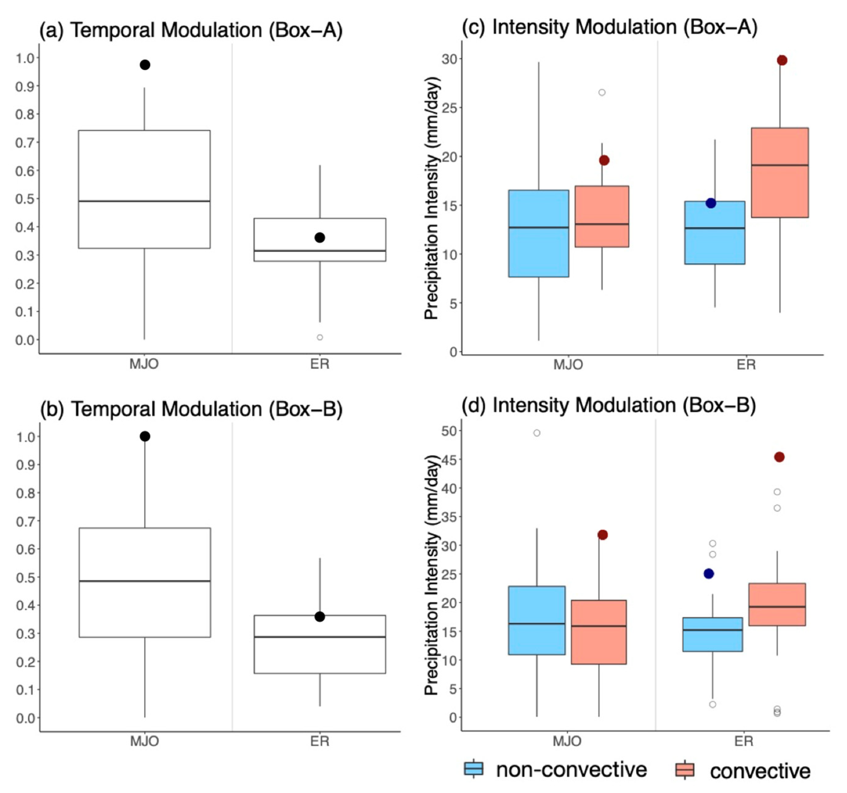 Atmosphere 12 00758 g005 Atmosphere 12 00758 g005
