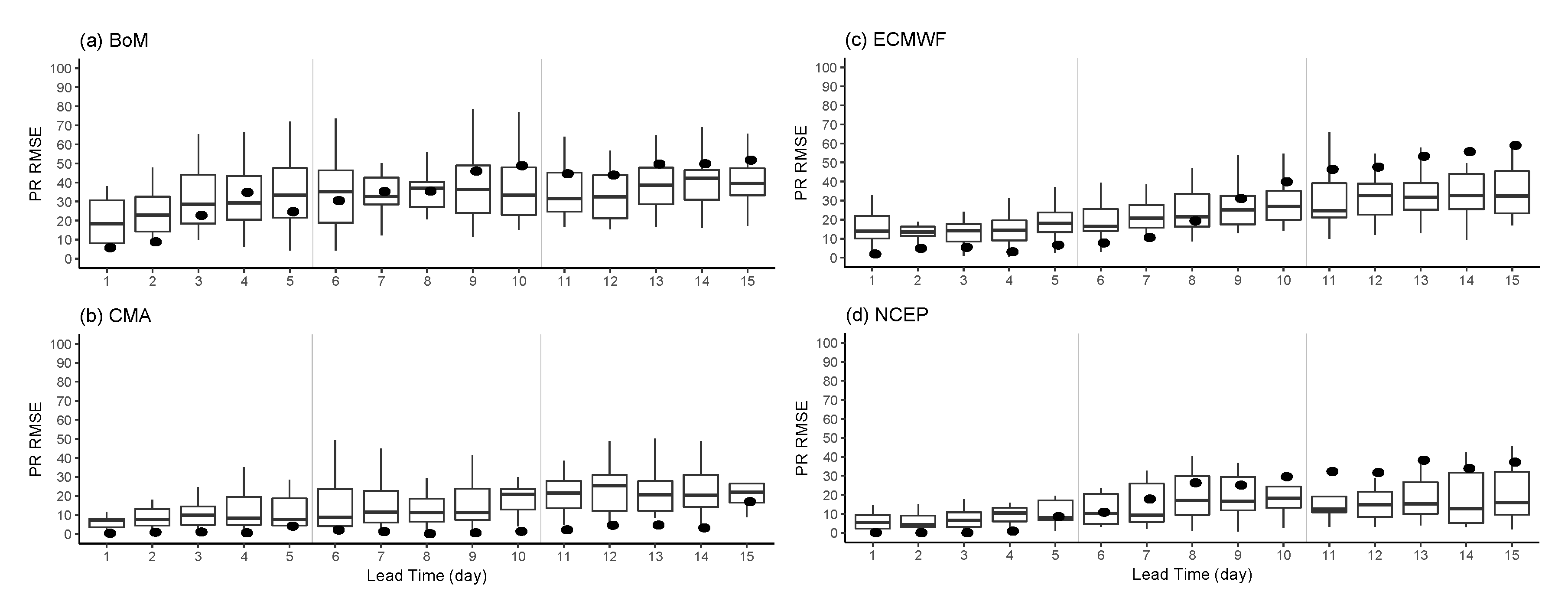 Atmosphere 12 00758 g010 Atmosphere 12 00758 g010