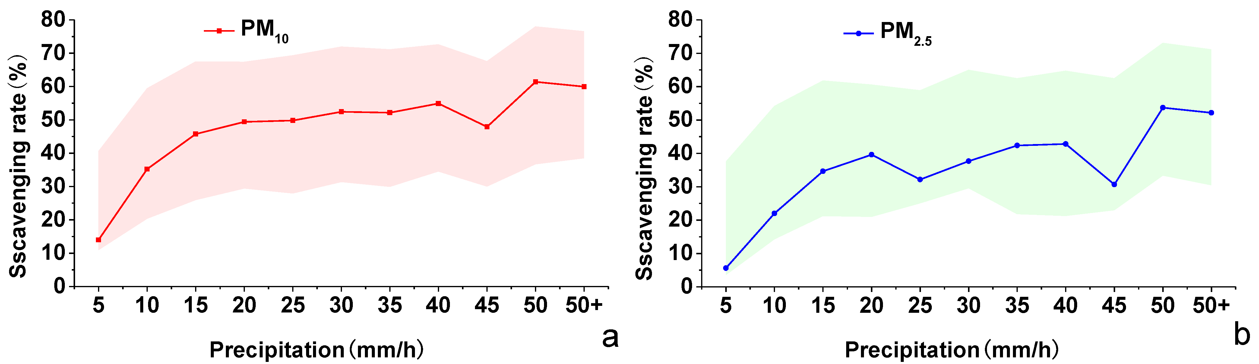 Atmosphere 12 00759 g004