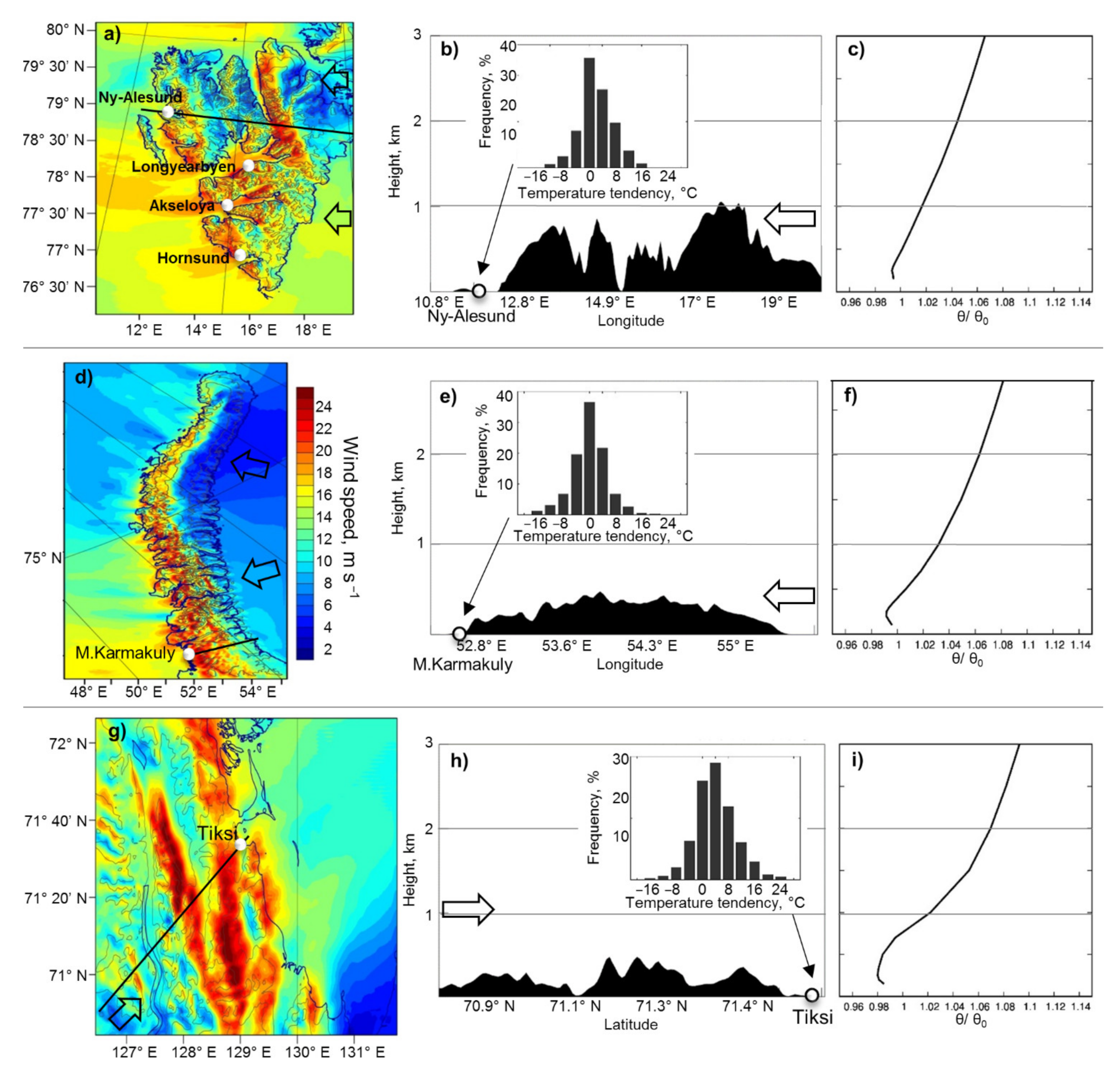 Atmosphere 12 00760 g001a