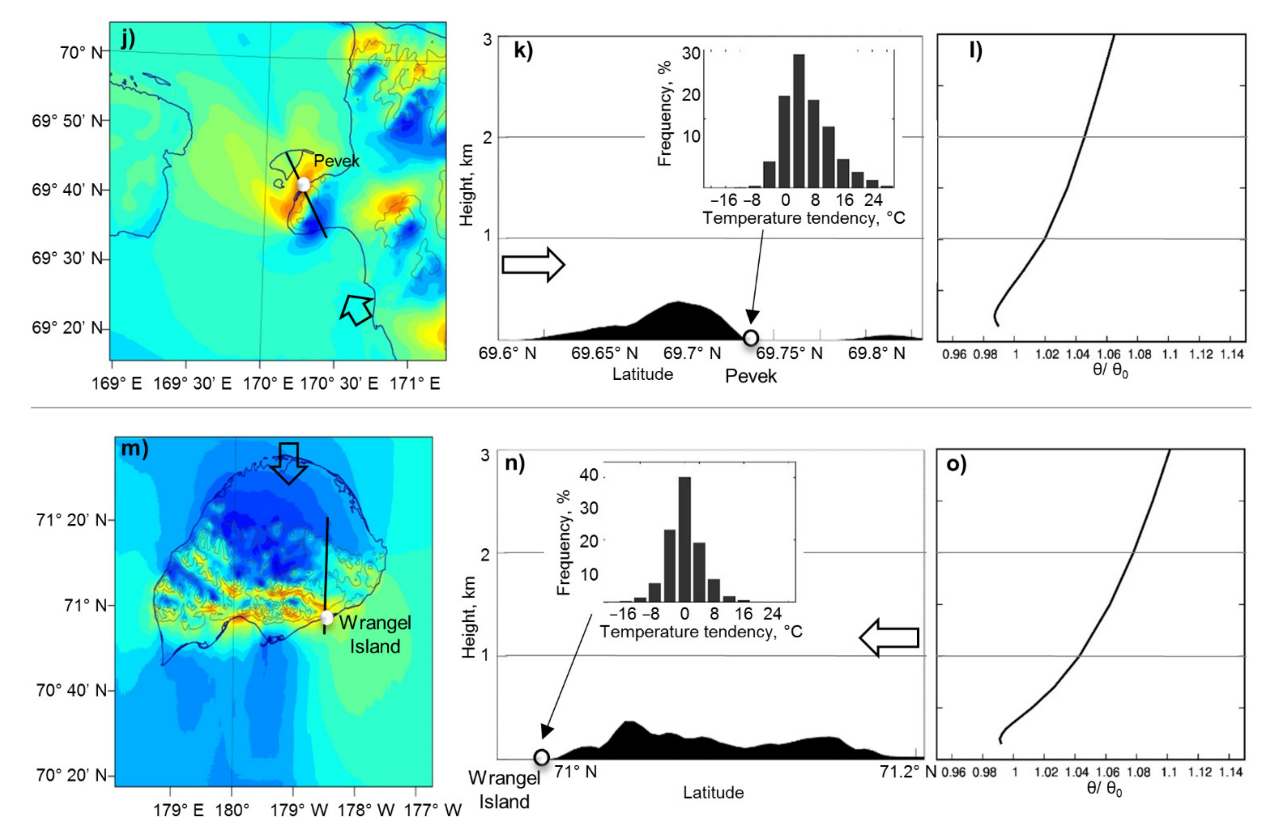 Atmosphere 12 00760 g001b