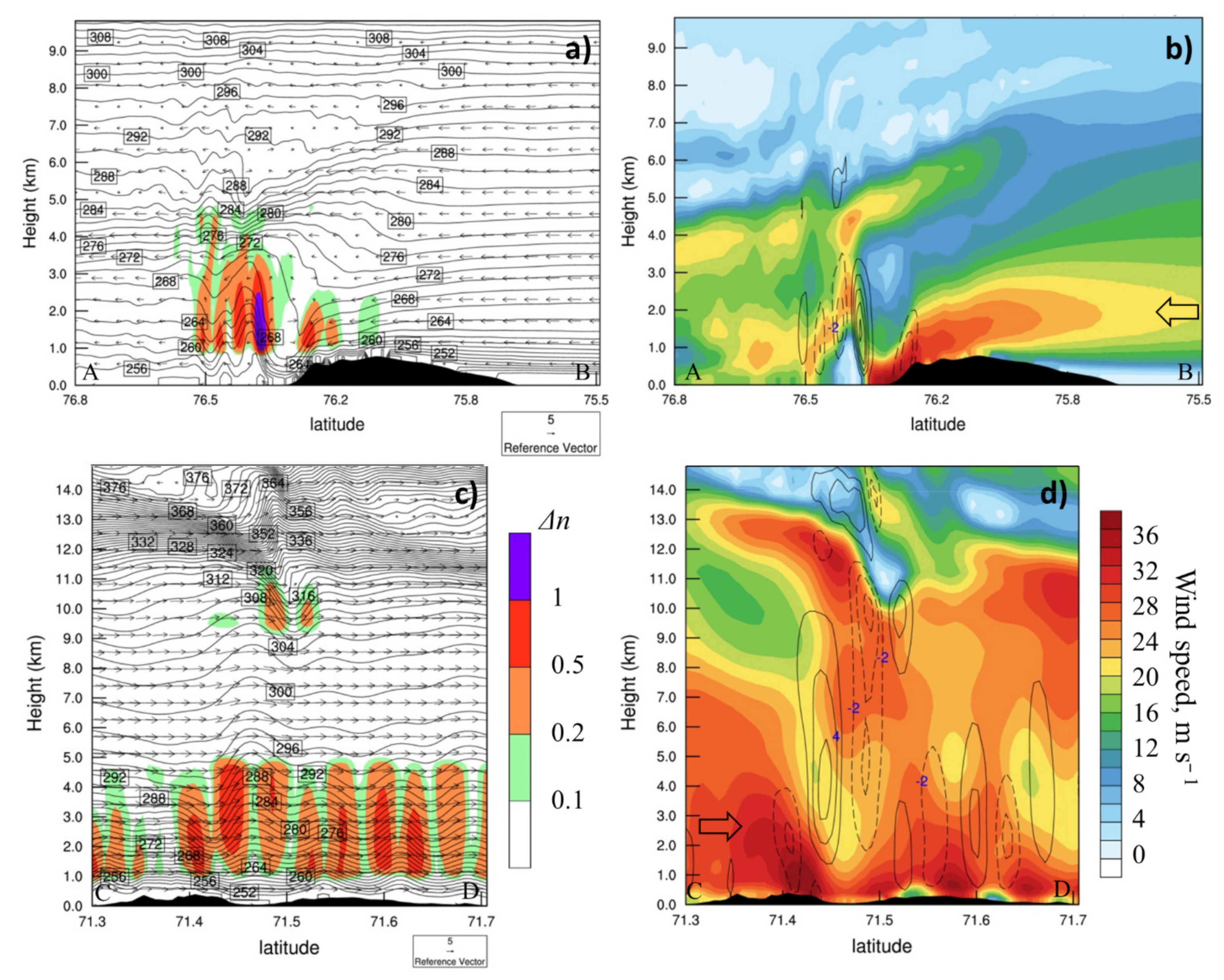 Atmosphere 12 00760 g012