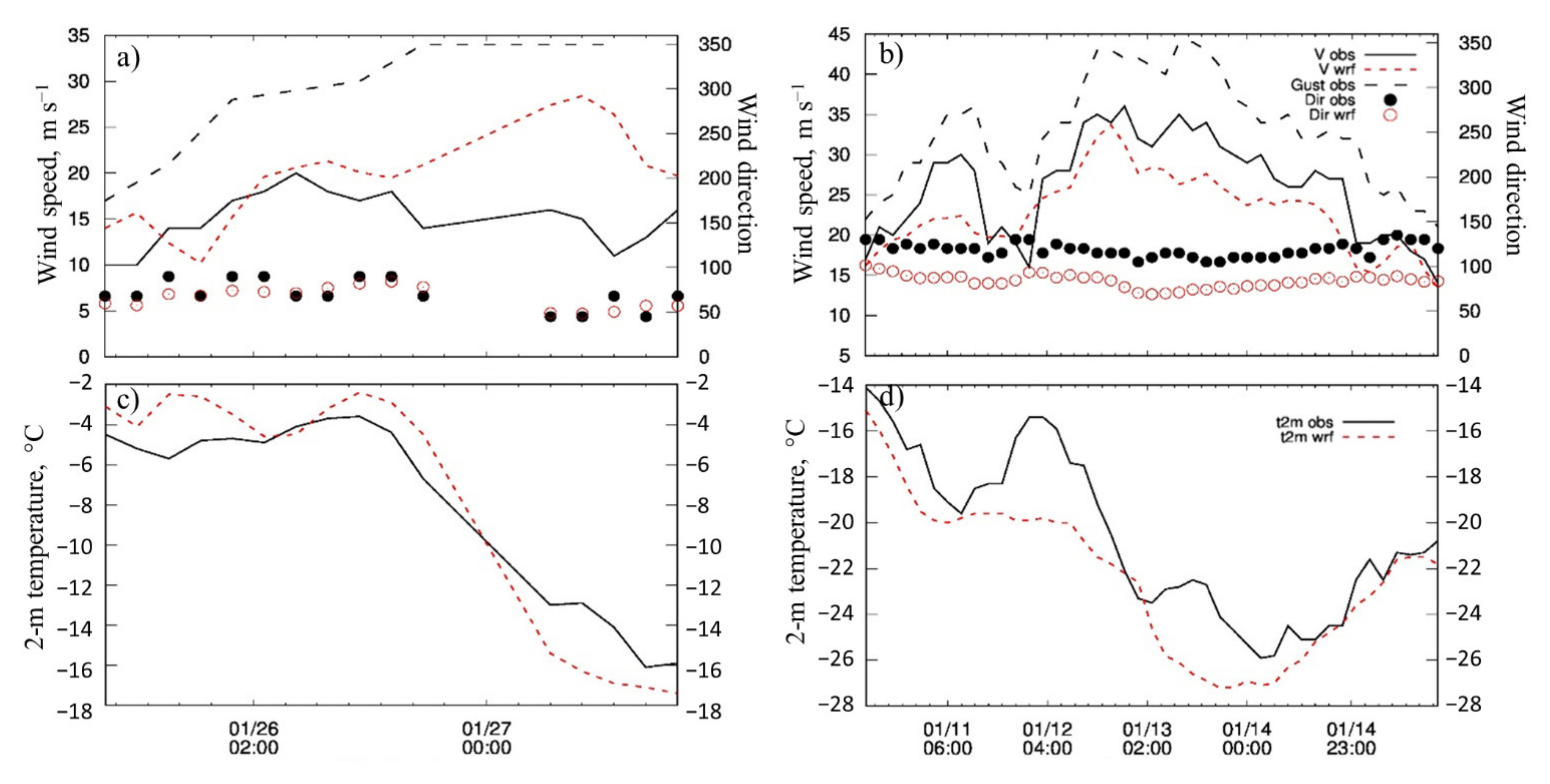 Atmosphere 12 00760 g0a1