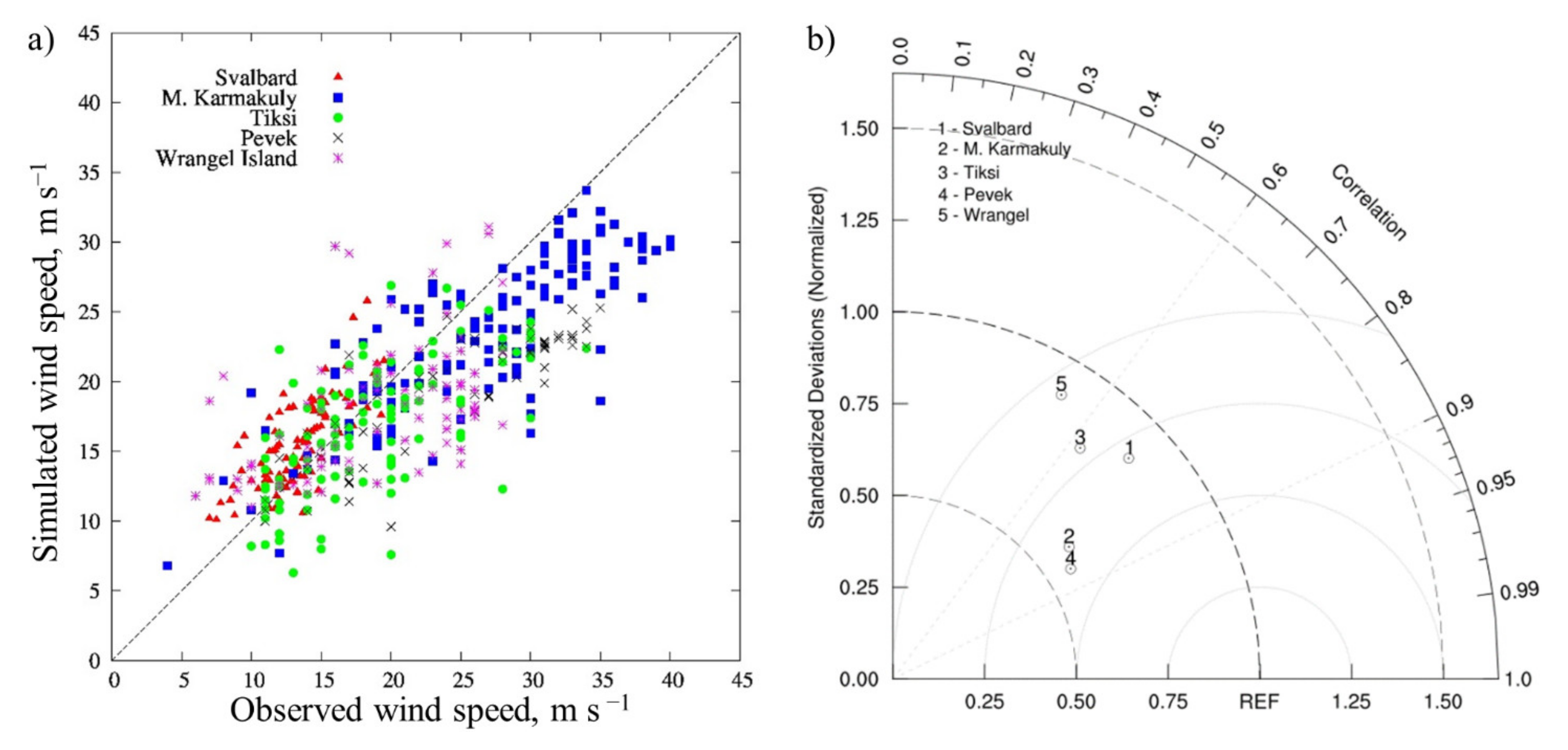 Atmosphere 12 00760 g0a2