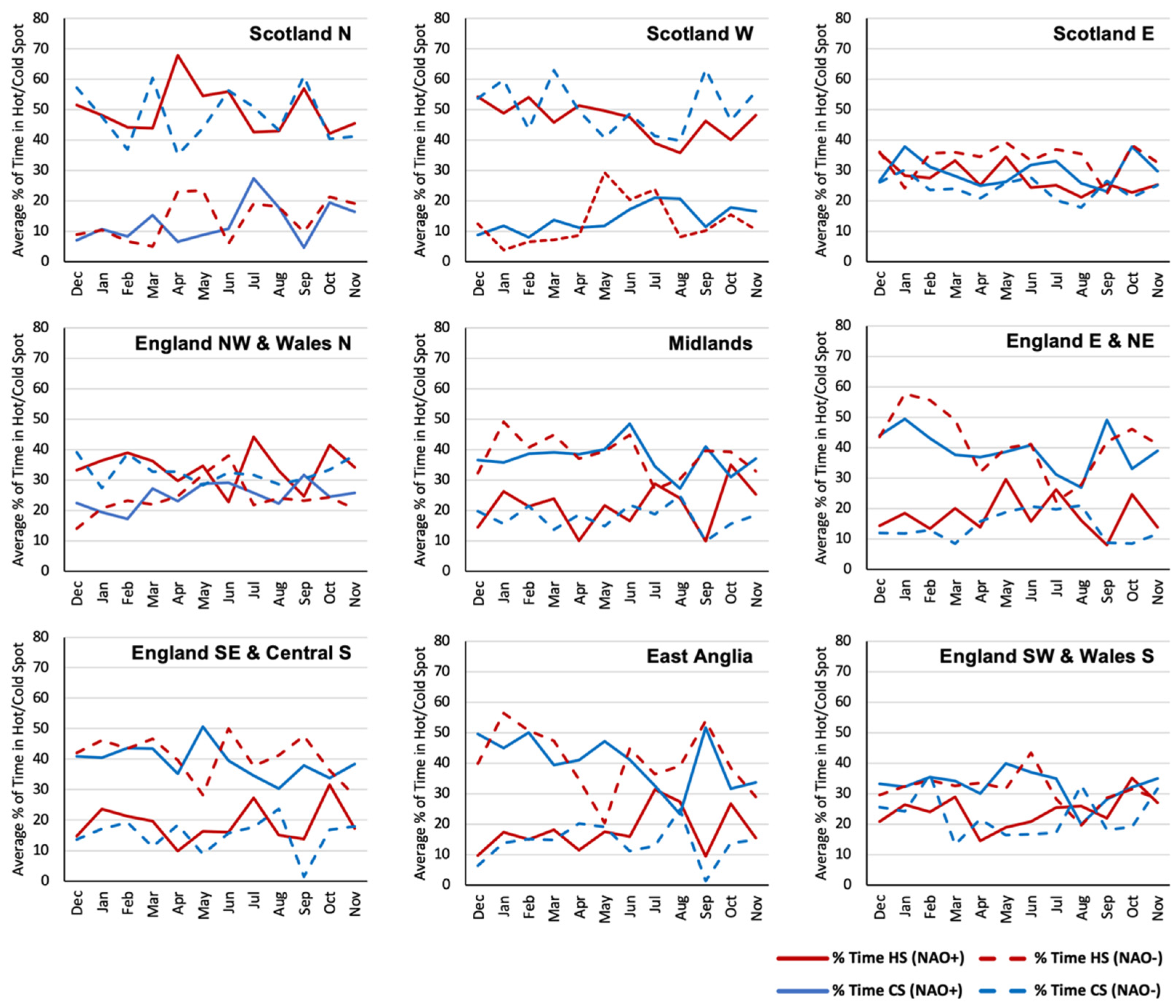Atmosphere 12 00763 g006 Atmosphere 12 00763 g006