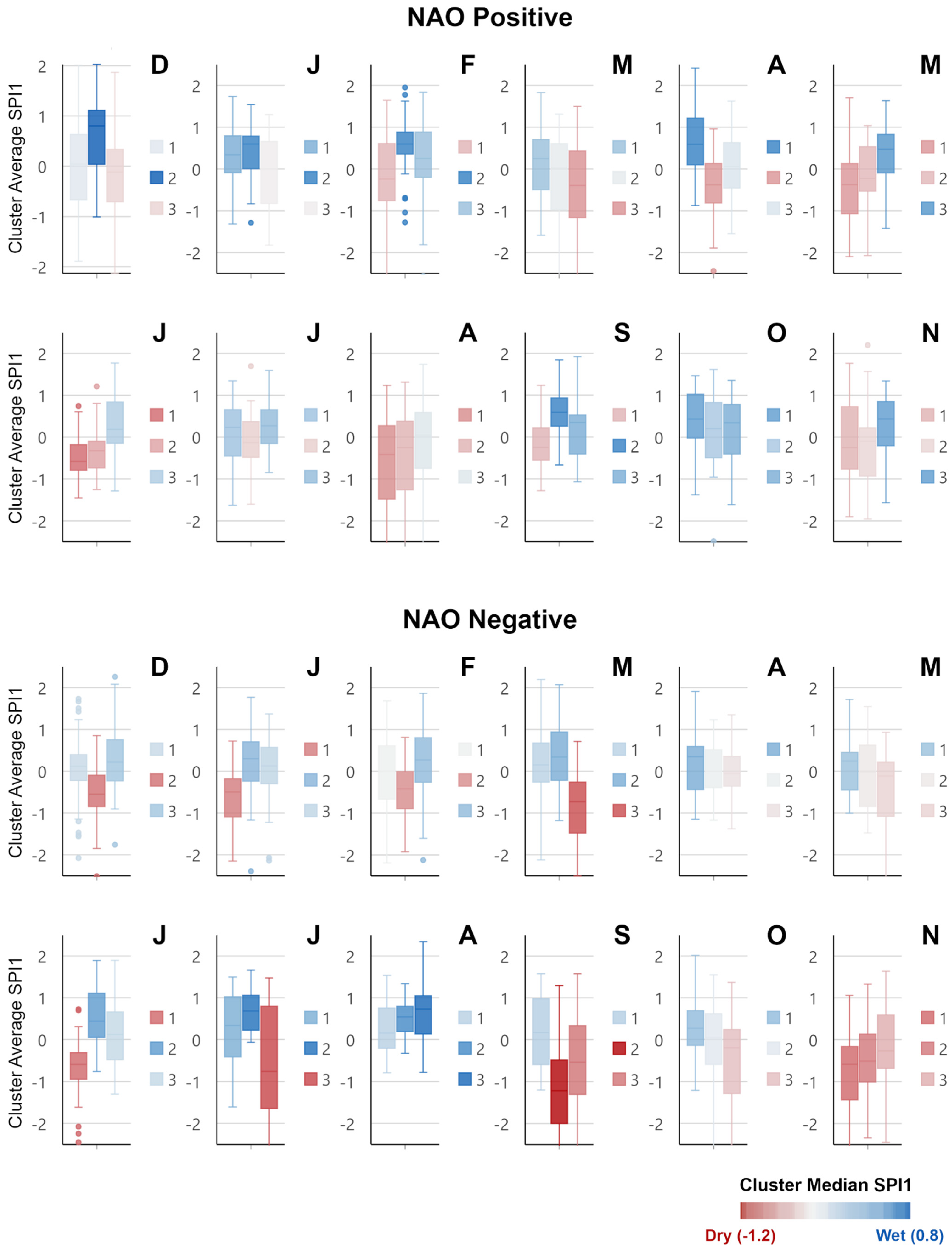 Atmosphere 12 00763 g009 Atmosphere 12 00763 g009