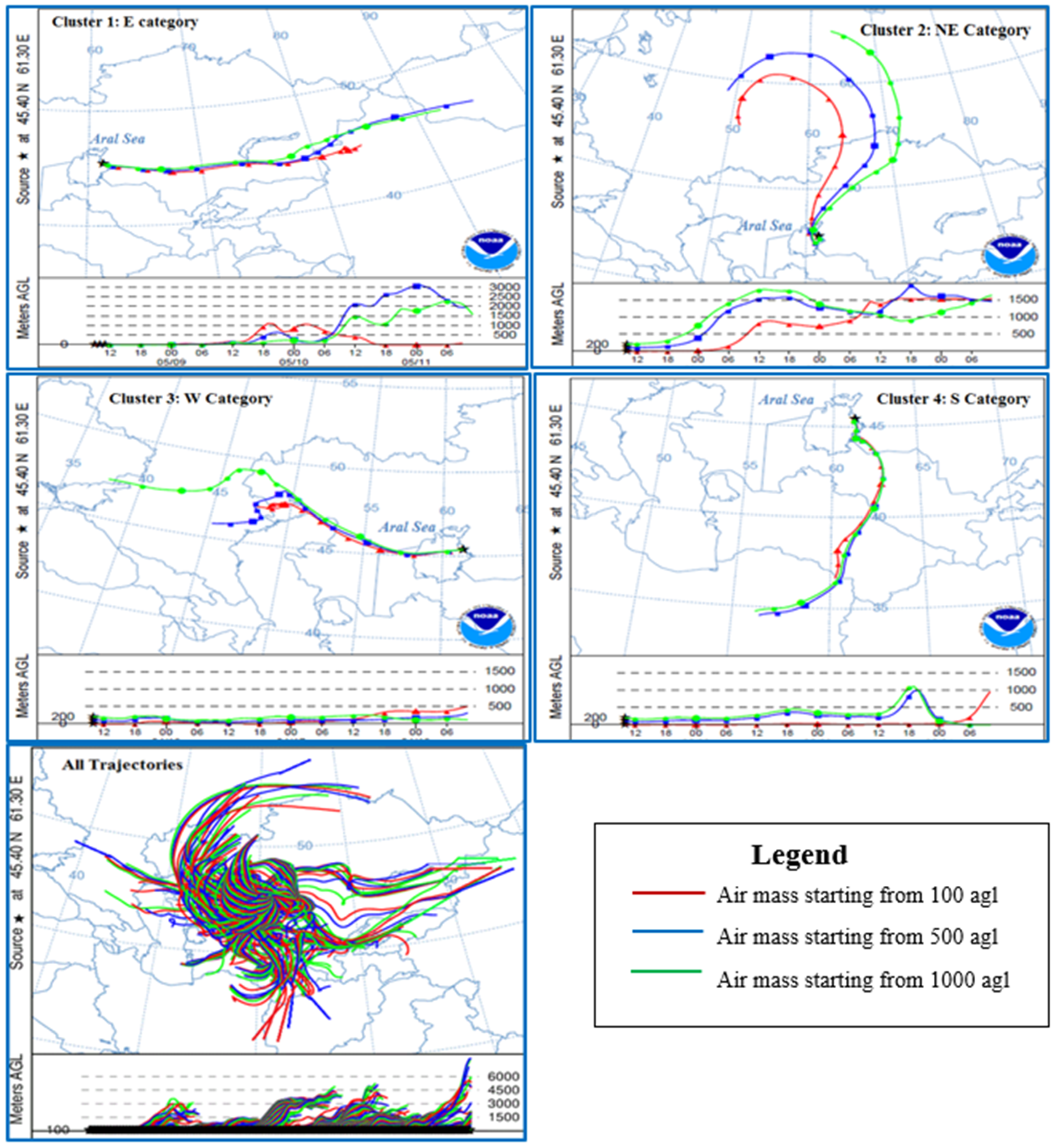 Atmosphere 12 00764 g002 Atmosphere 12 00764 g002