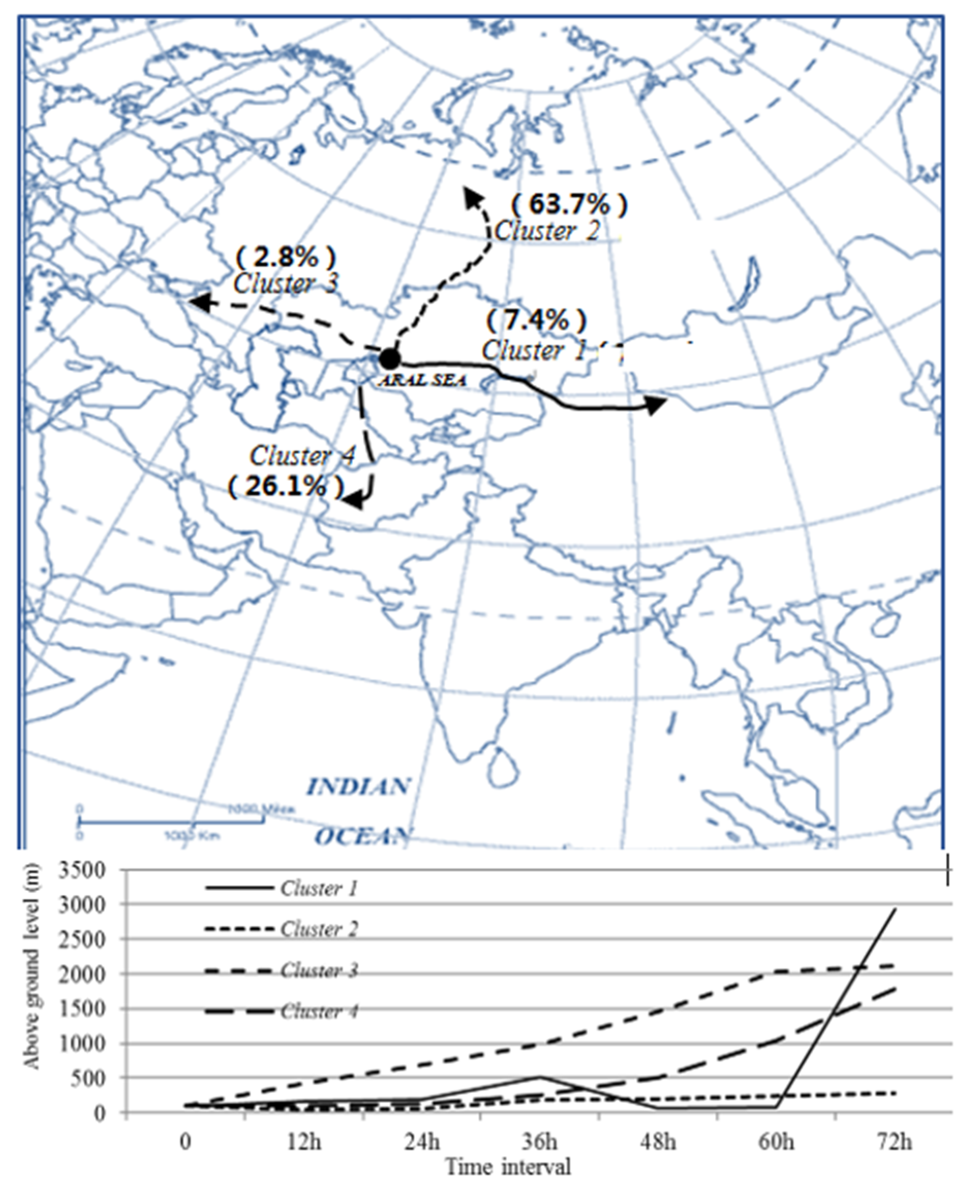 Atmosphere 12 00764 g003 Atmosphere 12 00764 g003