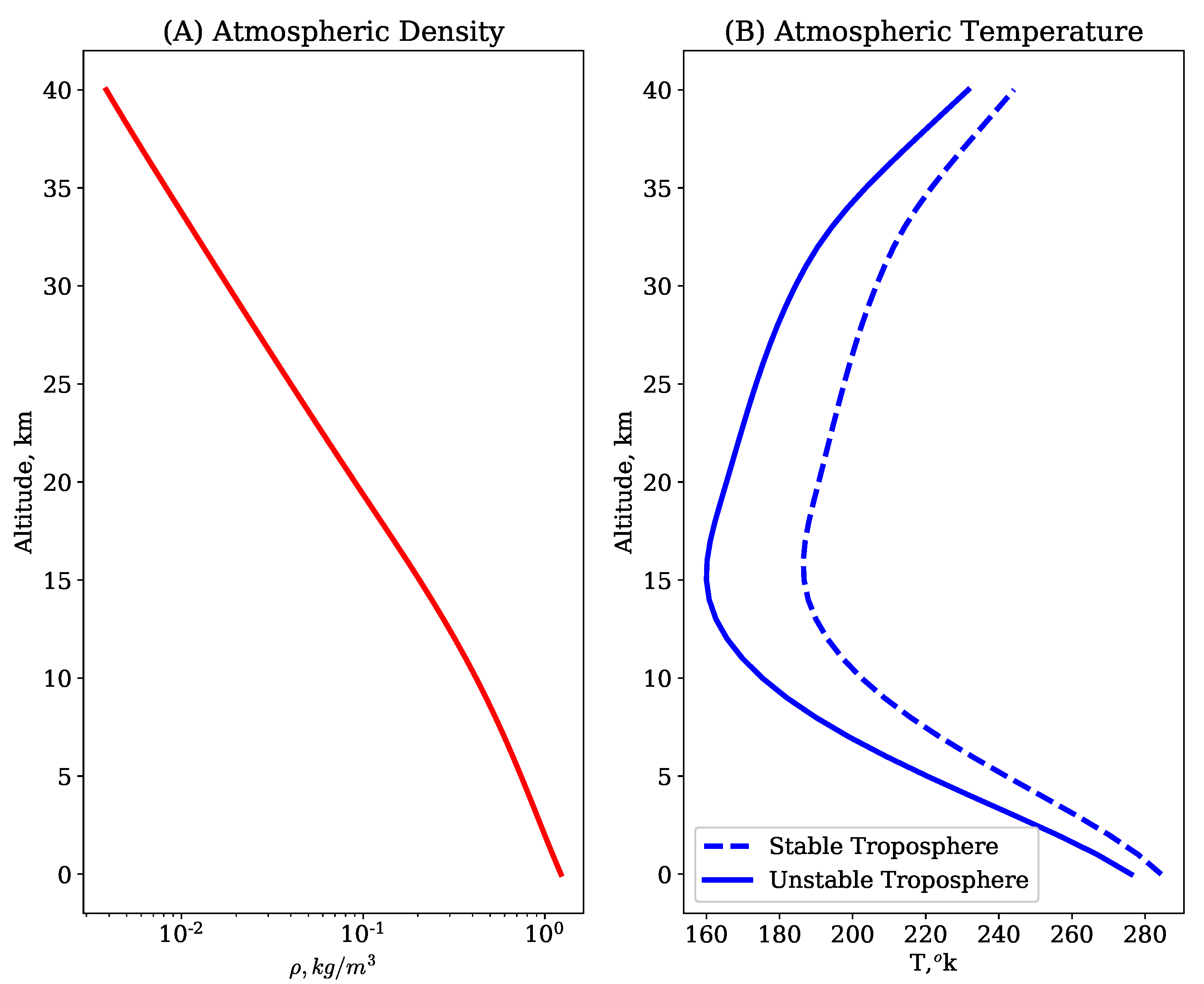 Atmosphere 12 00765 g002