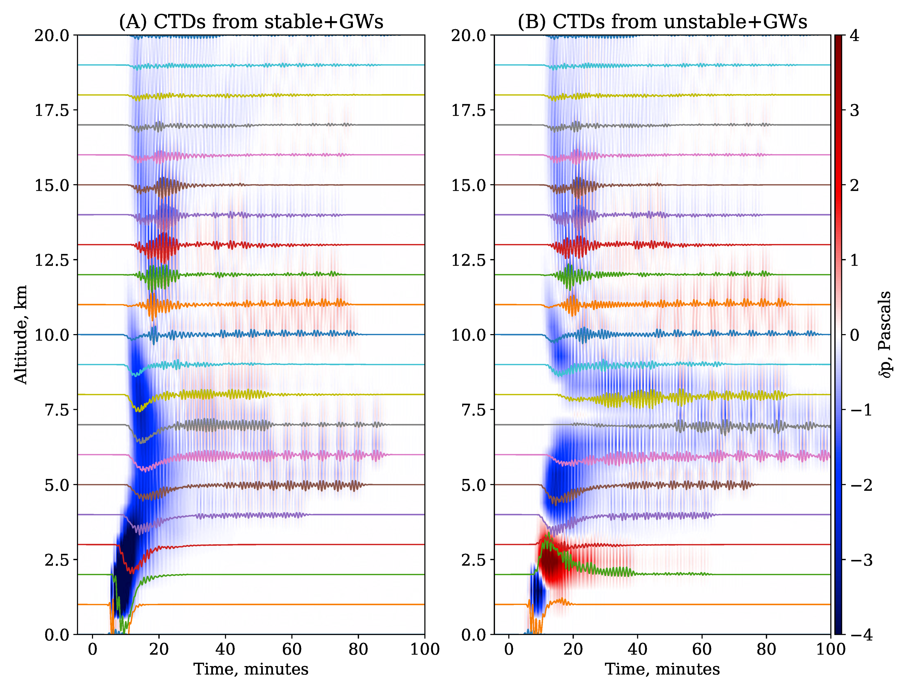 Atmosphere 12 00765 g005