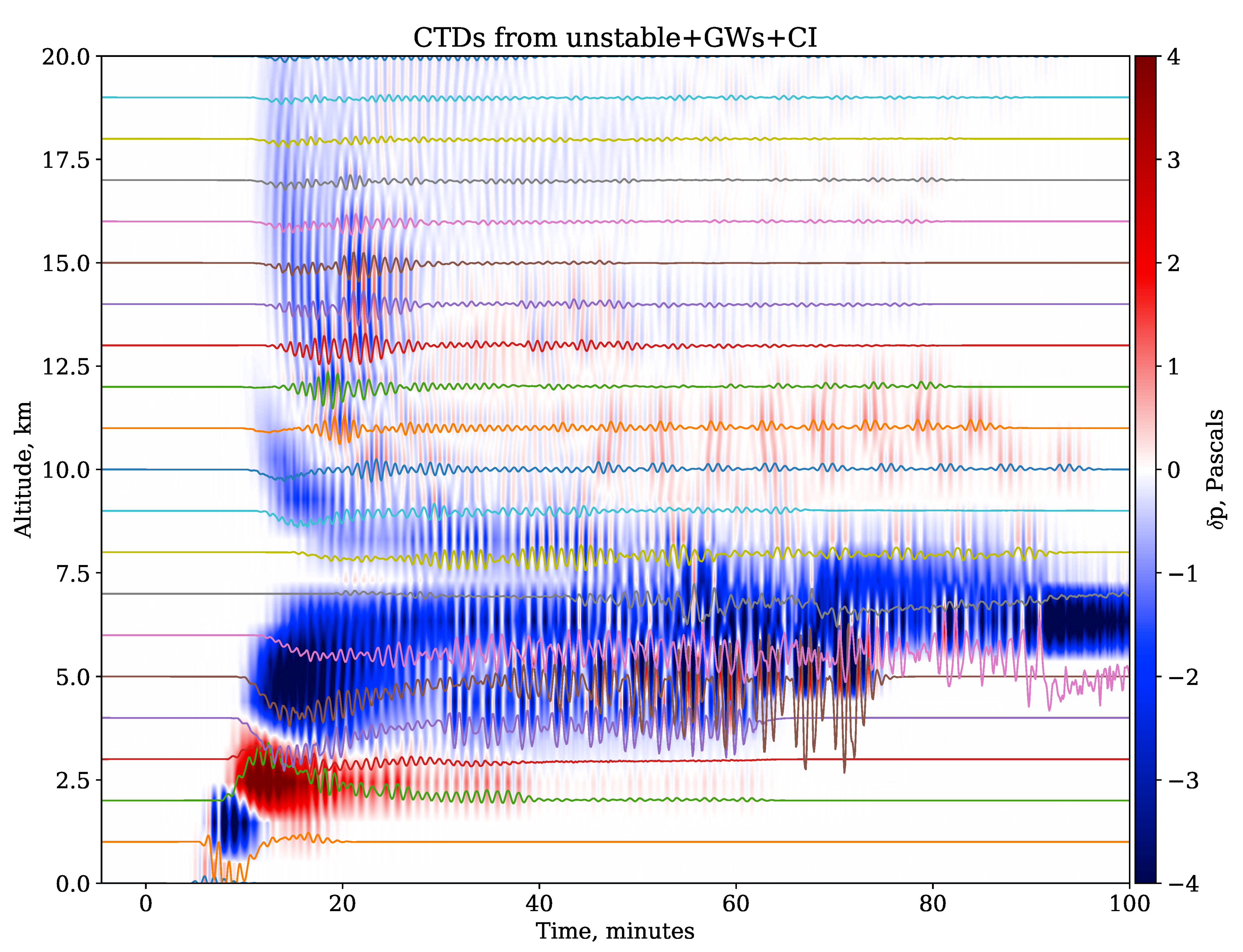 Atmosphere 12 00765 g006