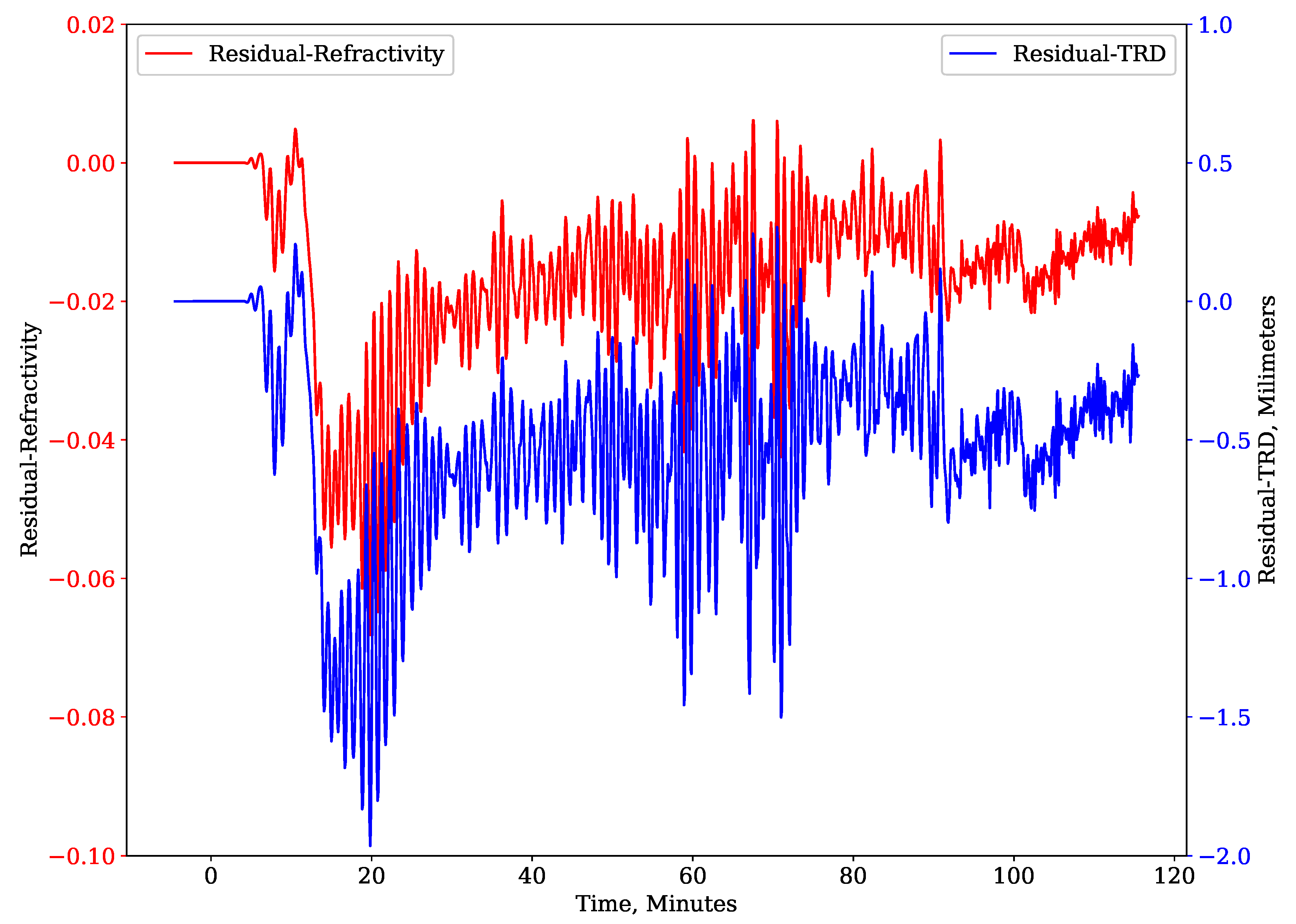 Atmosphere 12 00765 g009