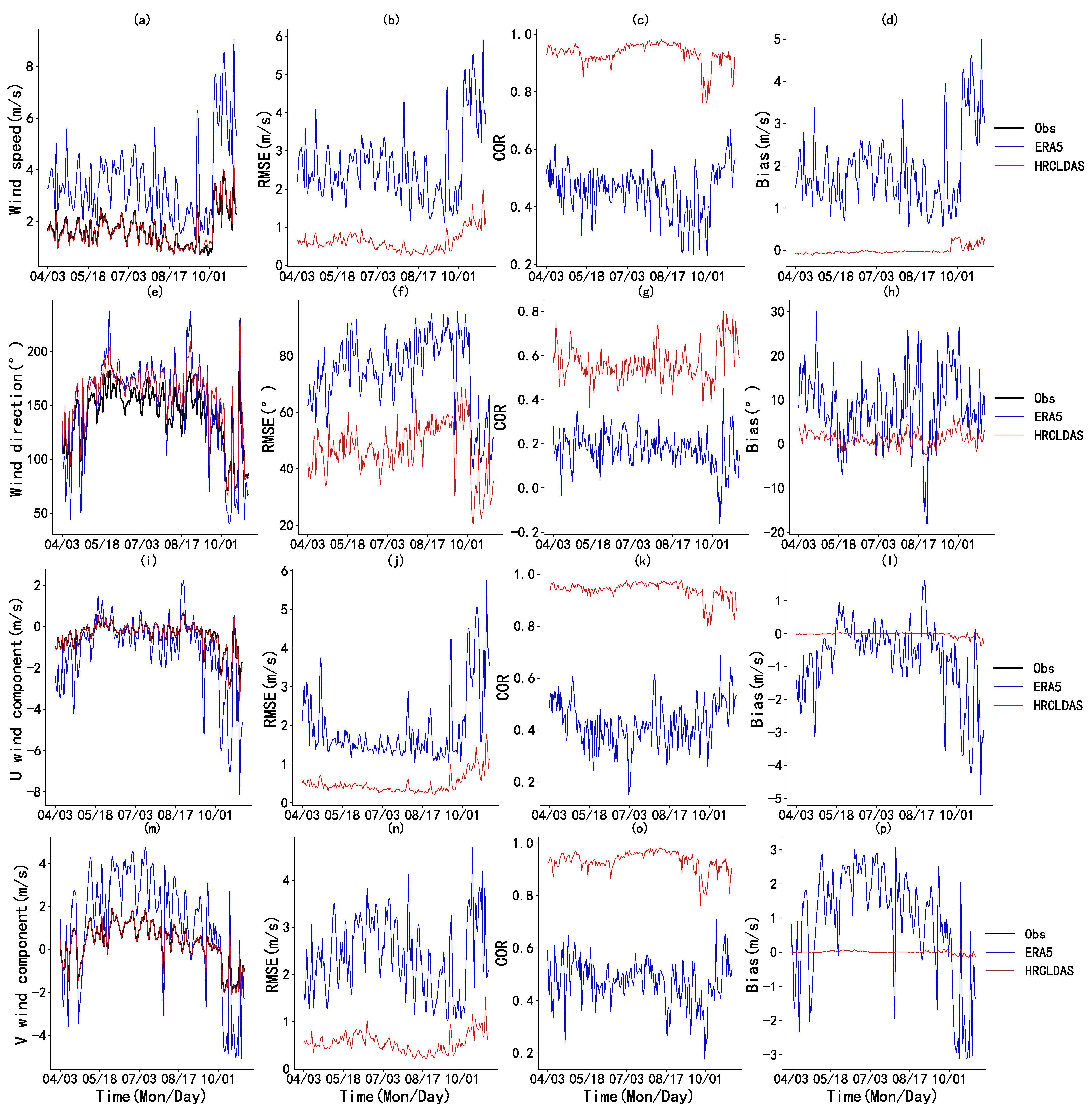 Atmosphere 12 00766 g002 Atmosphere 12 00766 g002