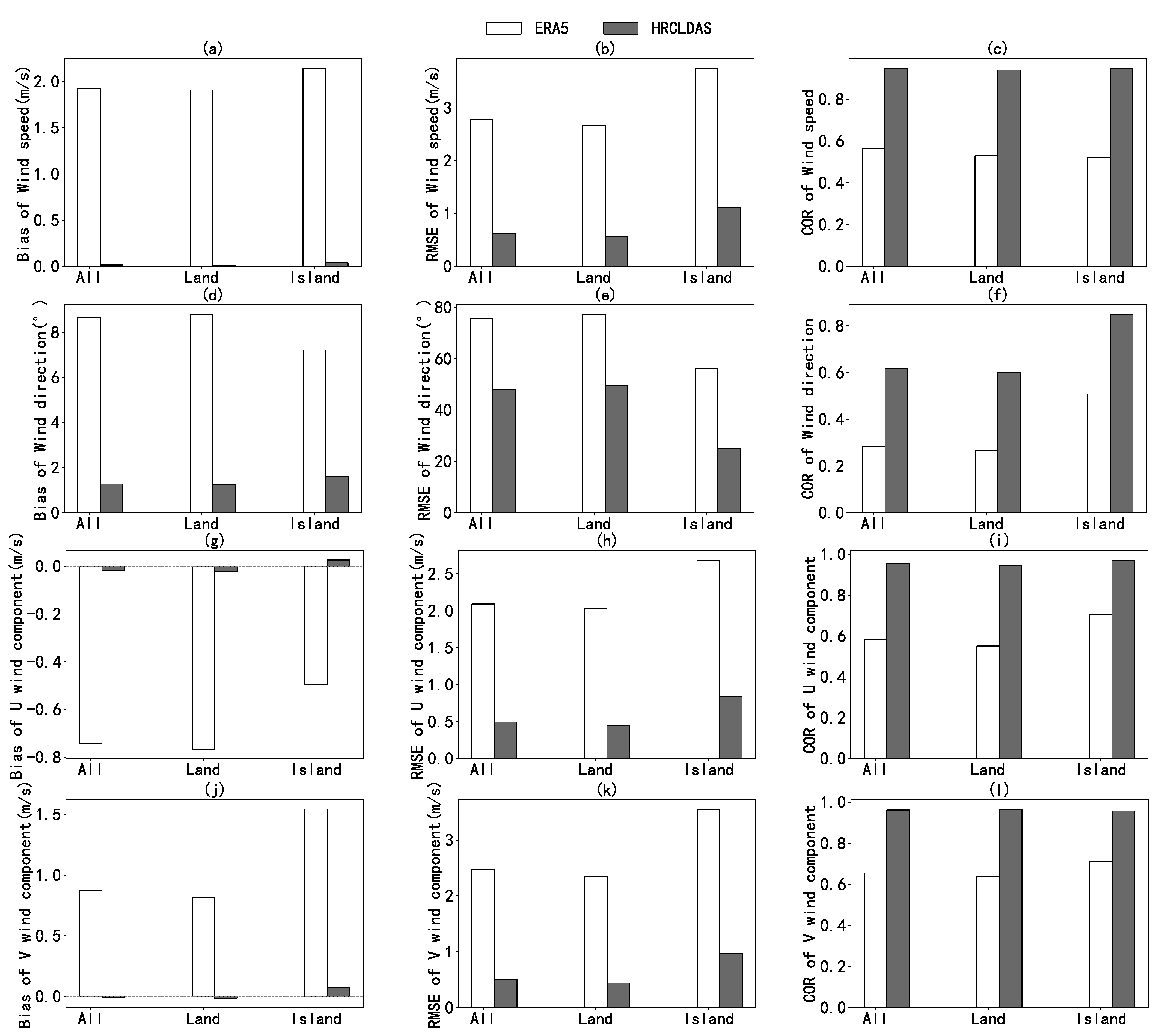 Atmosphere 12 00766 g005 Atmosphere 12 00766 g005
