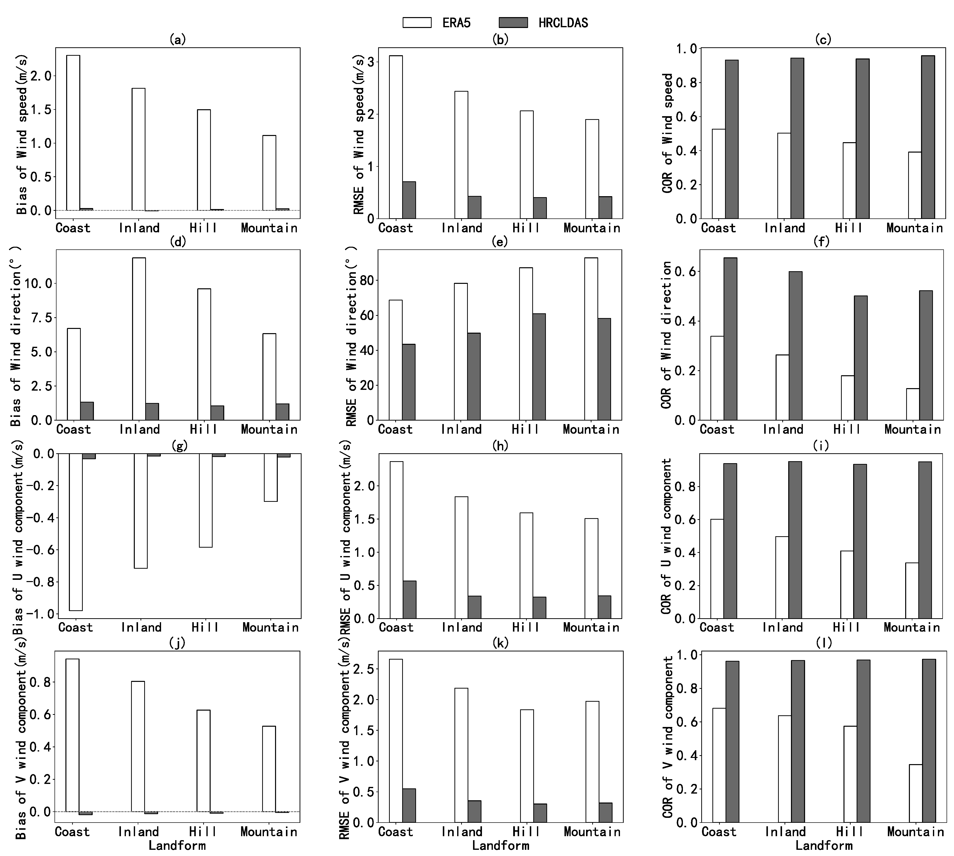Atmosphere 12 00766 g007 Atmosphere 12 00766 g007