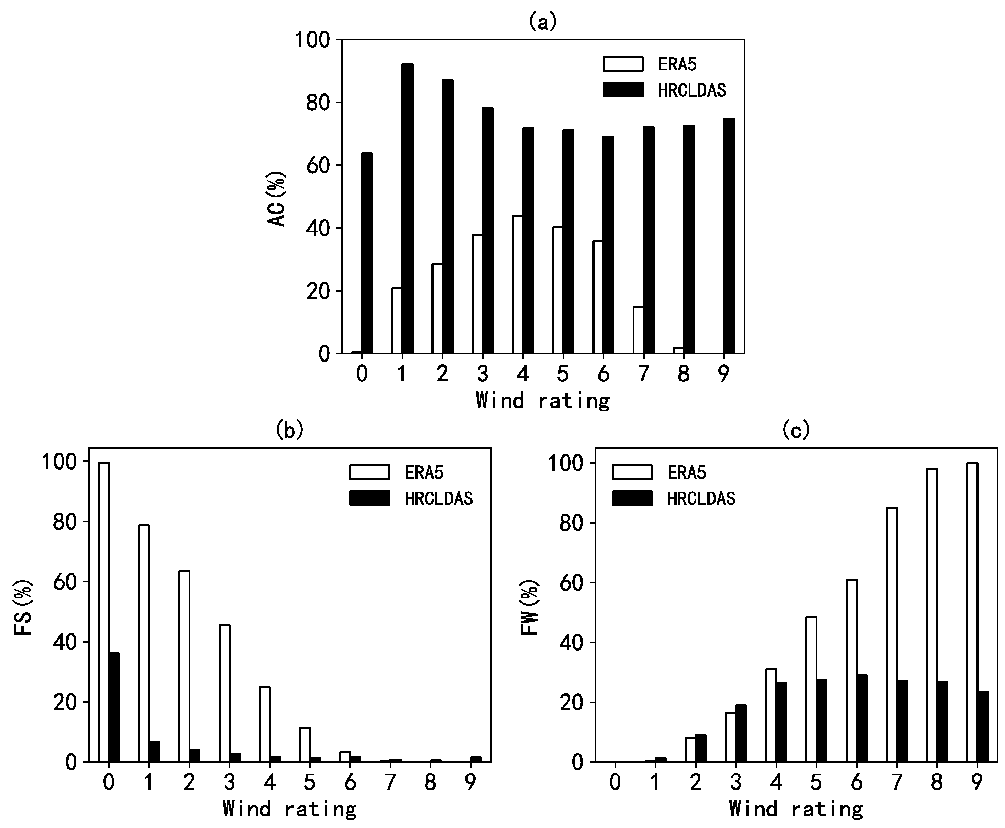 Atmosphere 12 00766 g008 Atmosphere 12 00766 g008