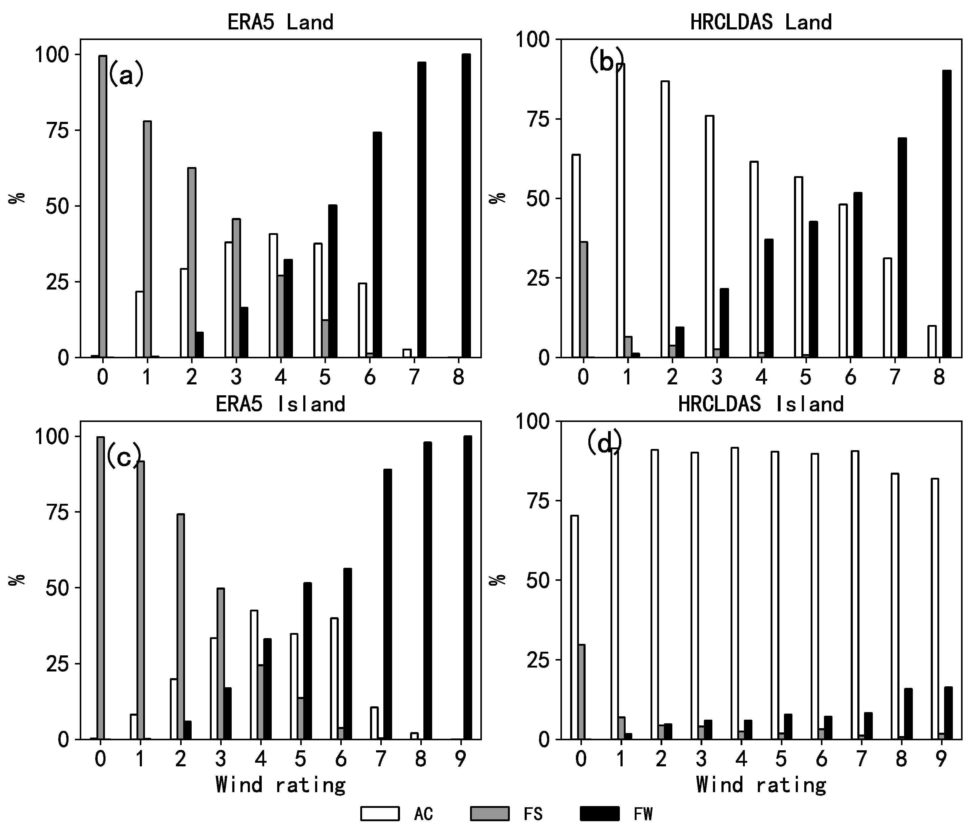 Atmosphere 12 00766 g010 Atmosphere 12 00766 g010