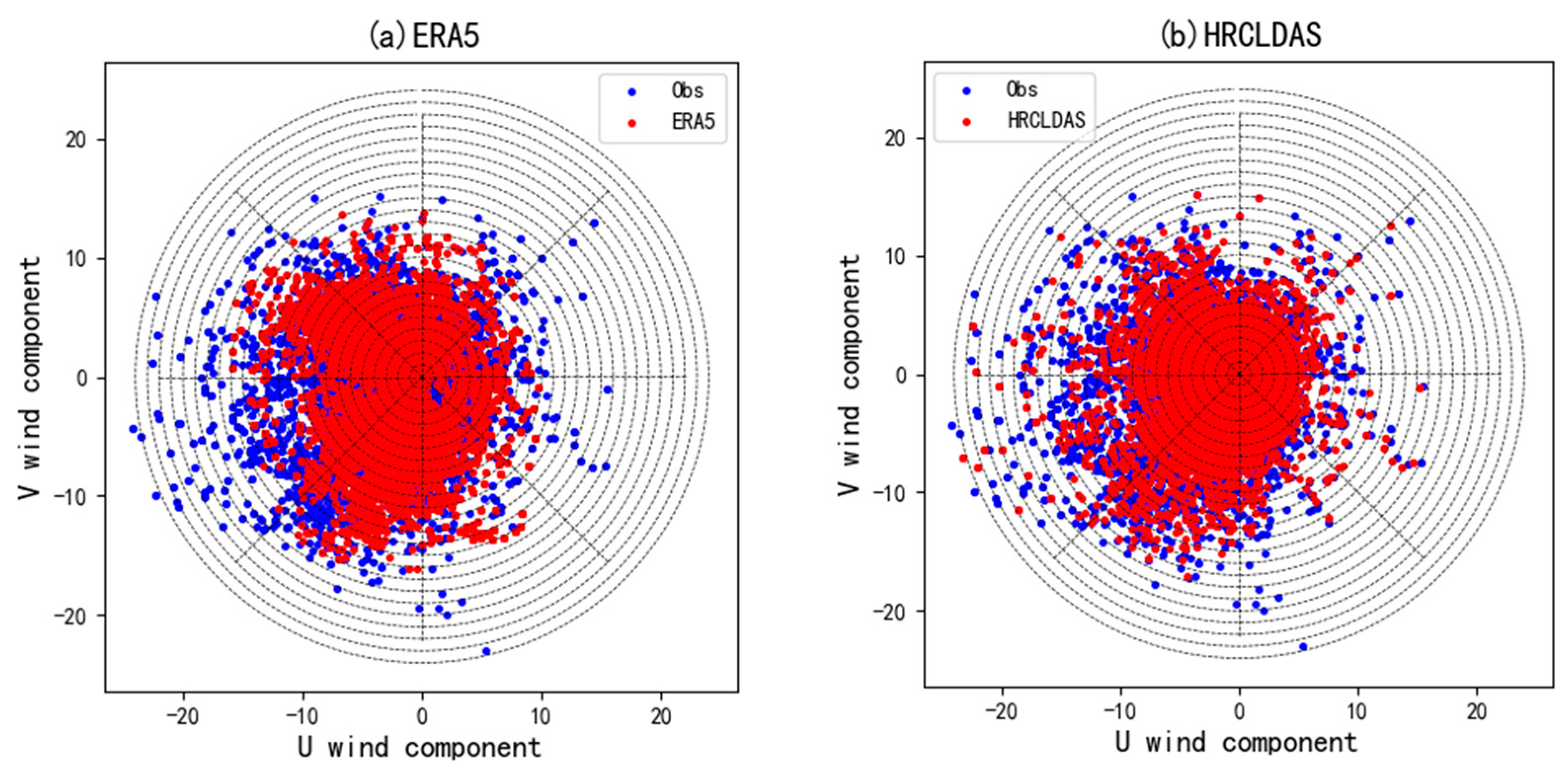 Atmosphere 12 00766 g011 Atmosphere 12 00766 g011