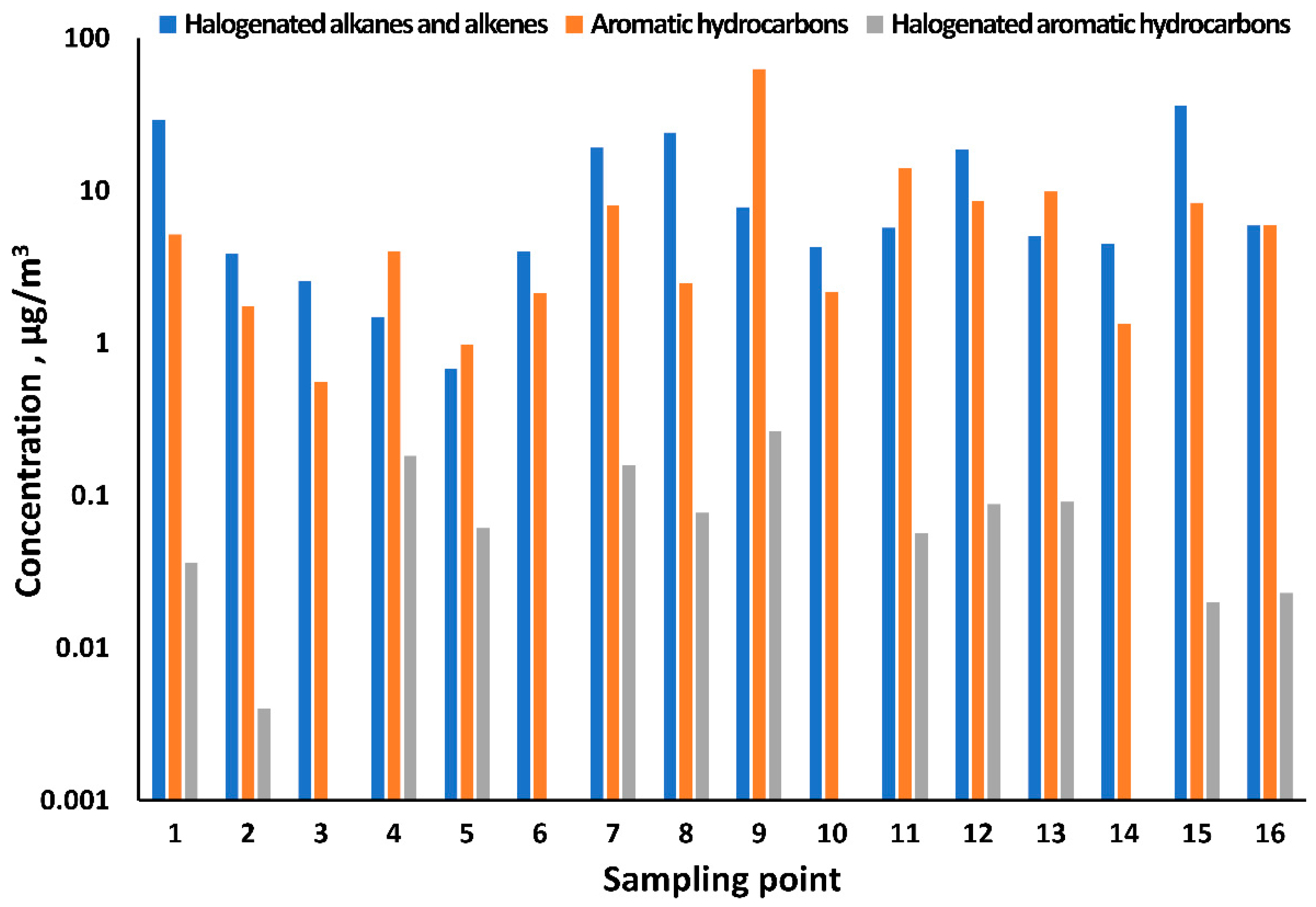 Atmosphere 12 00767 g003 Atmosphere 12 00767 g003