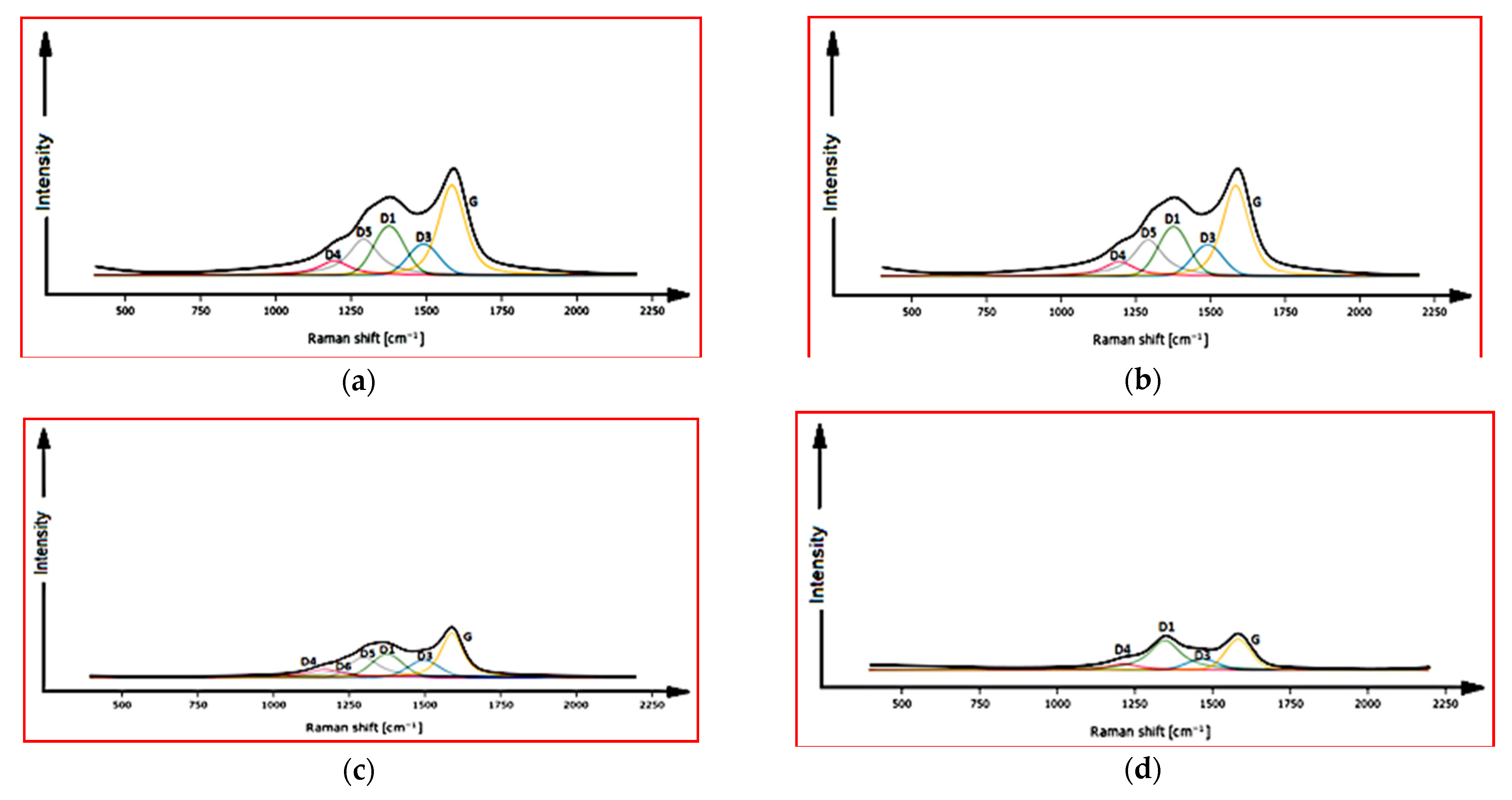 Atmosphere 12 00768 g003 Atmosphere 12 00768 g003