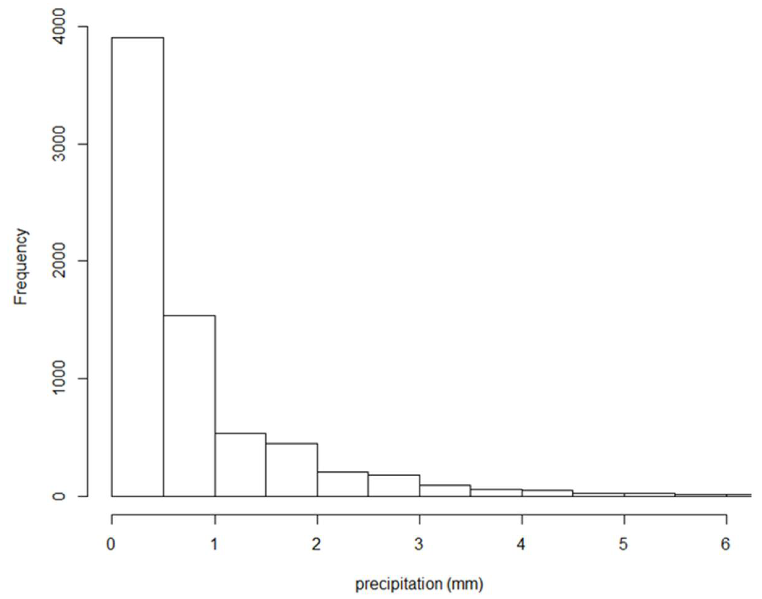 Atmosphere 12 00769 g003