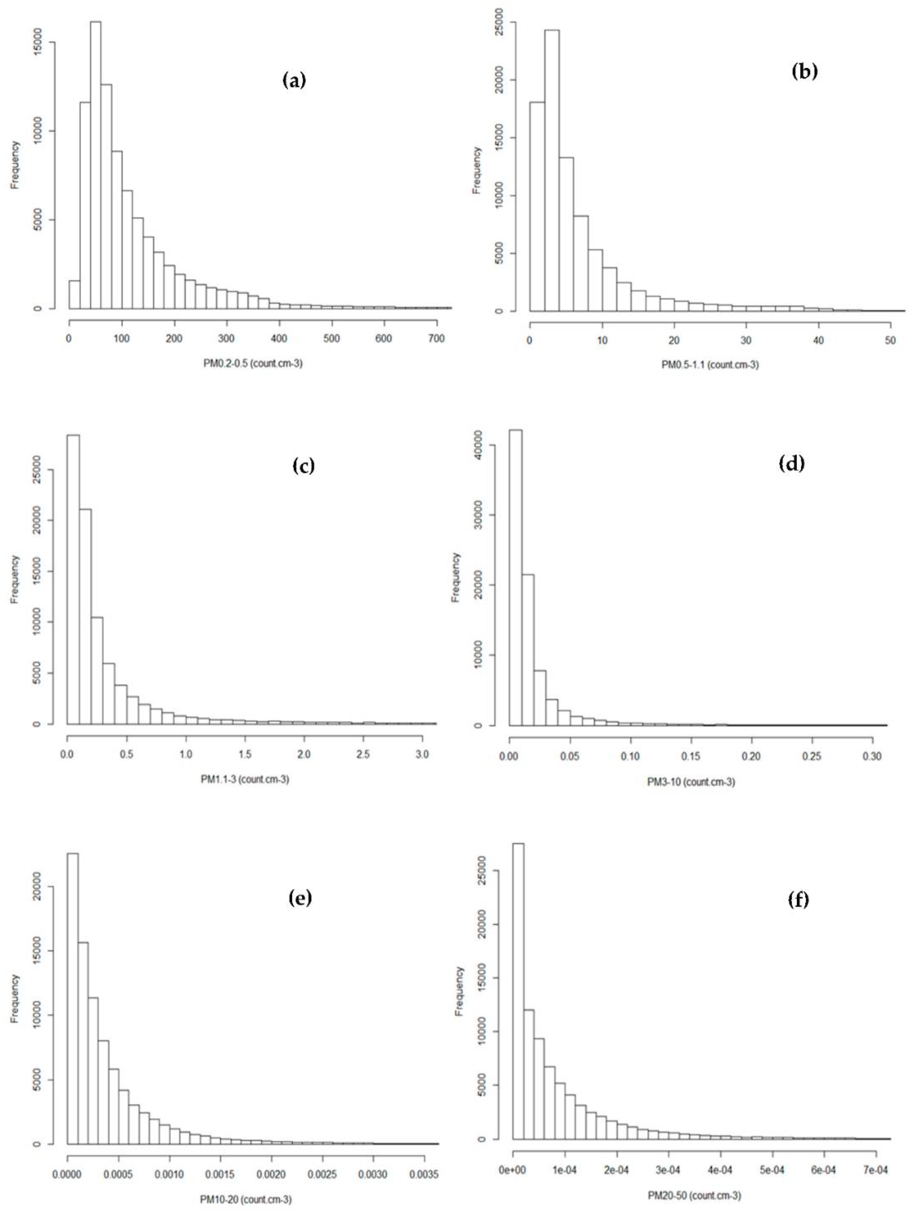 Atmosphere 12 00769 g004