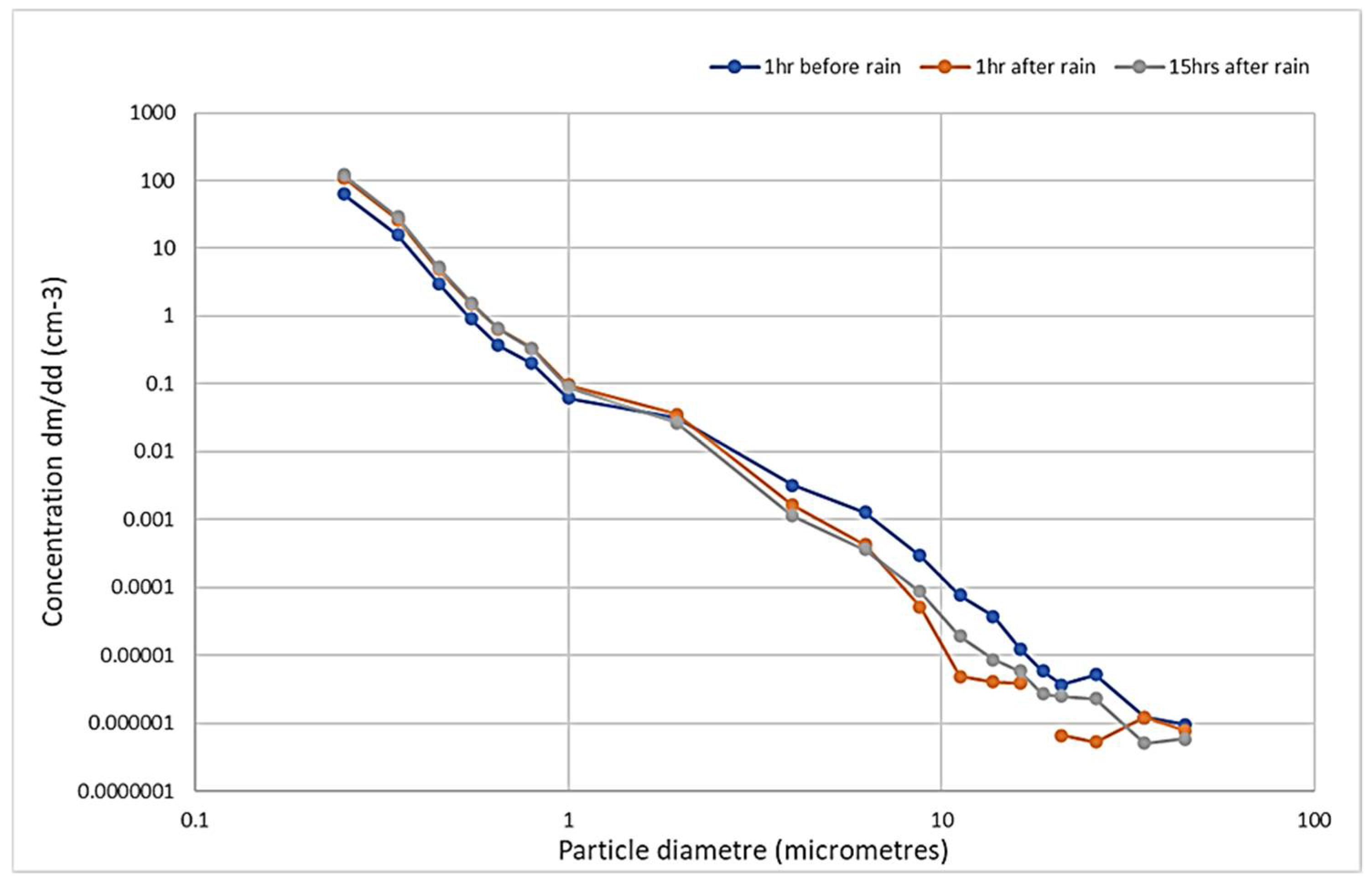 Atmosphere 12 00769 g005
